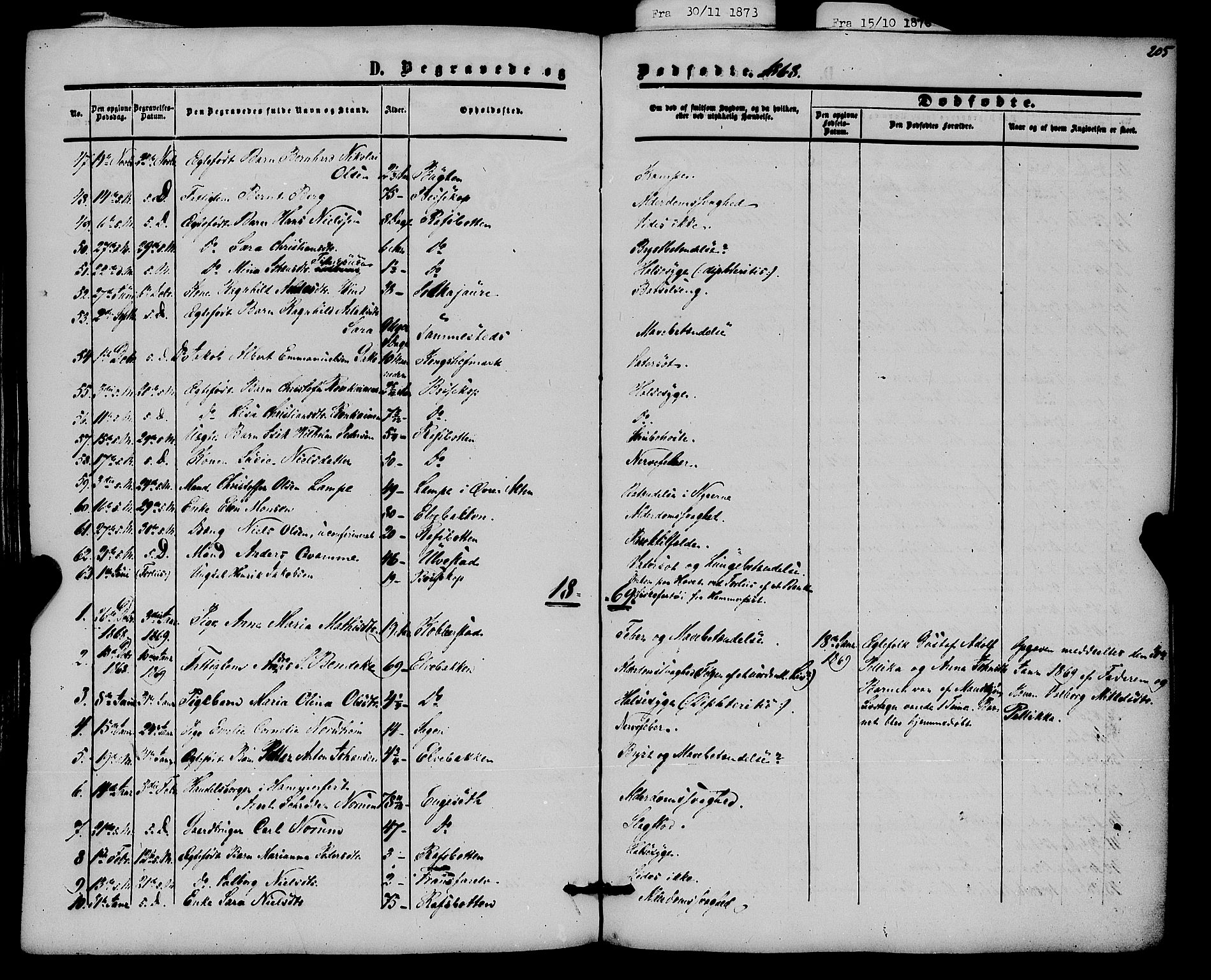 Alta sokneprestkontor, SATØ/S-1338/H/Ha/L0001.kirke: Parish register (official) no. 1, 1858-1878, p. 205