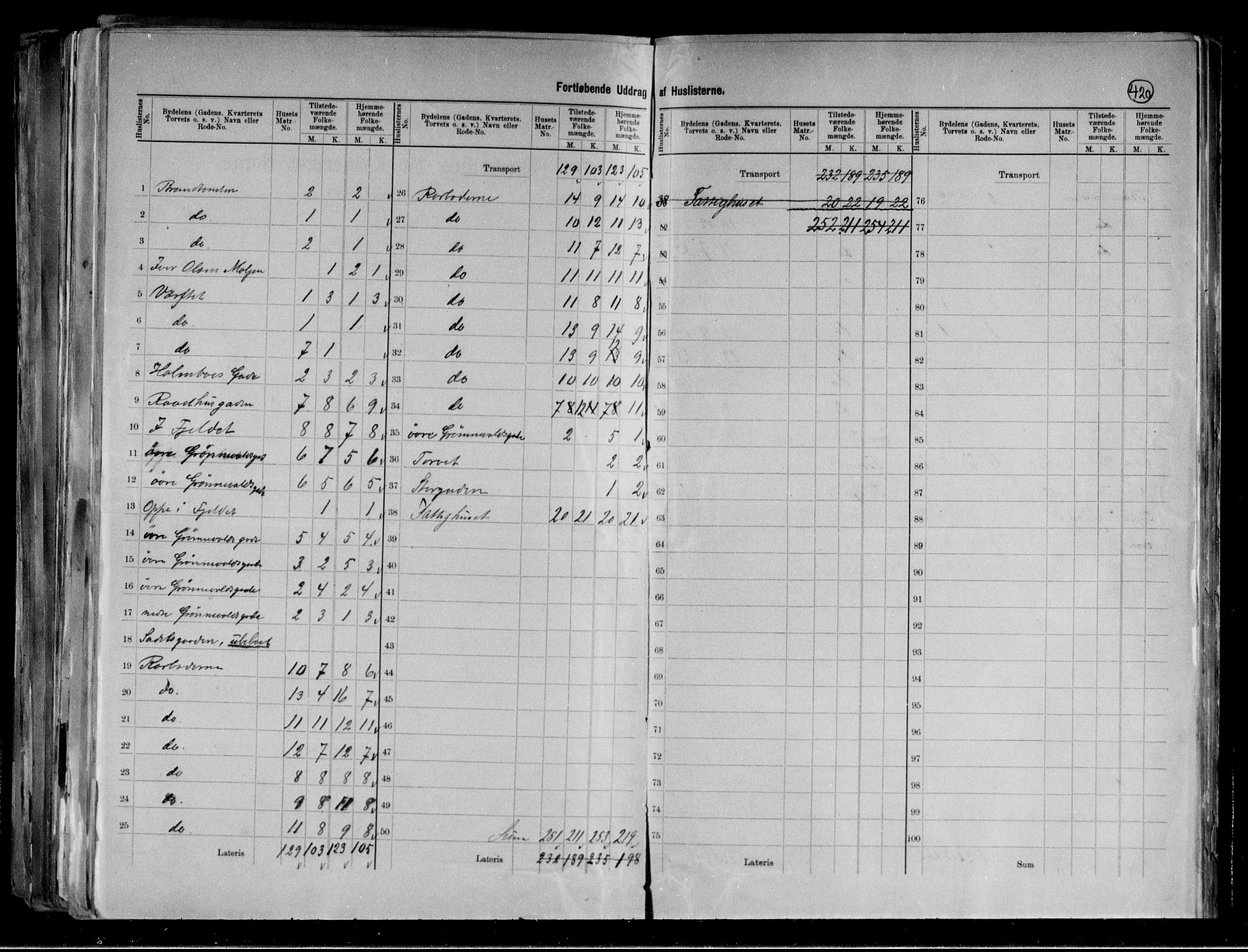 RA, 1891 census for 2001 Hammerfest, 1891, p. 16