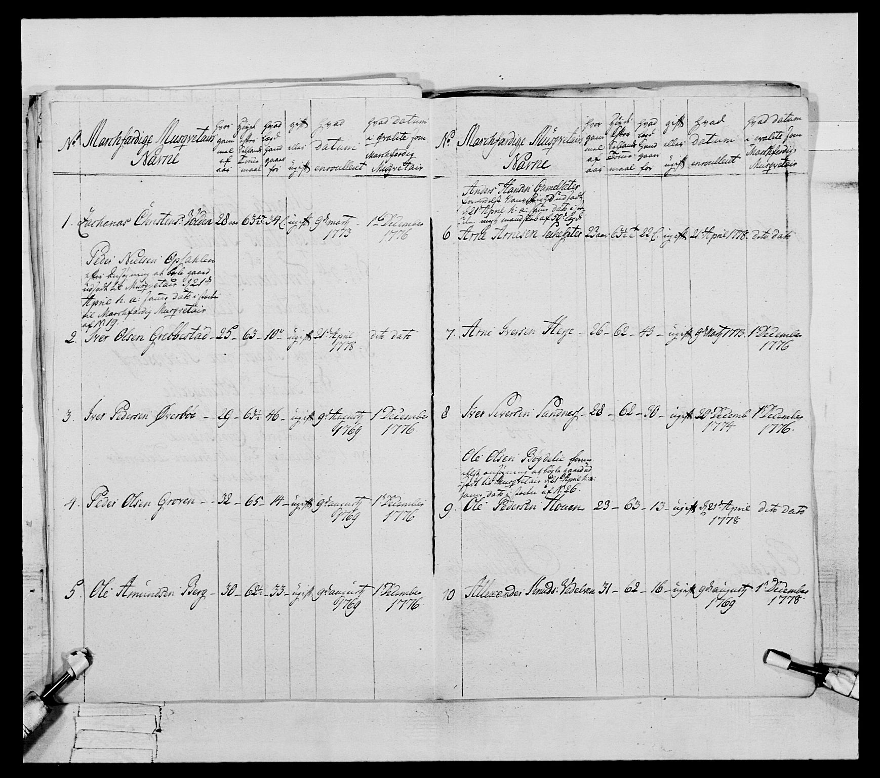 Generalitets- og kommissariatskollegiet, Det kongelige norske kommissariatskollegium, AV/RA-EA-5420/E/Eh/L0077: 2. Trondheimske nasjonale infanteriregiment, 1774-1778, p. 284