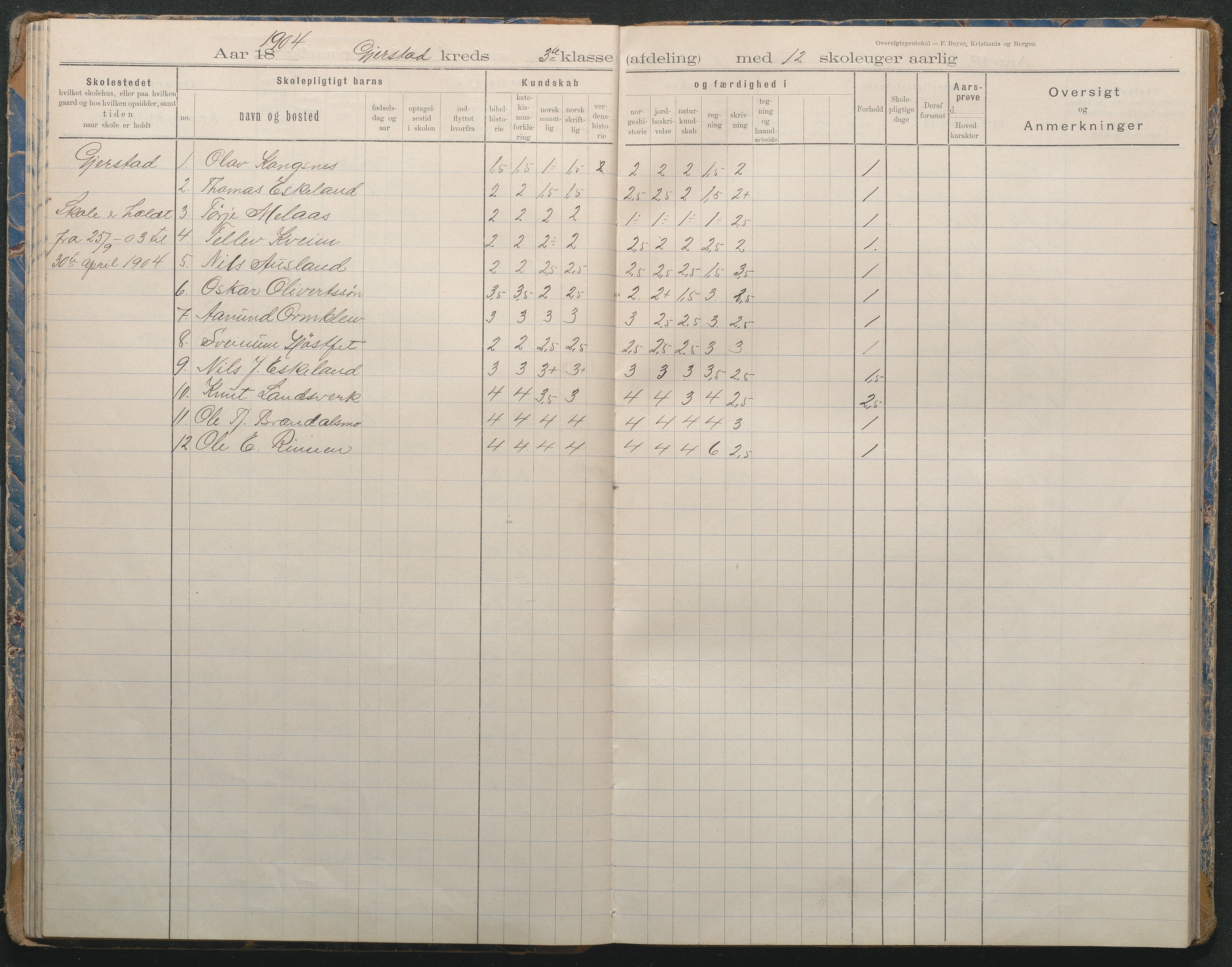 Gjerstad Kommune, Sandåker Skole, AAKS/KA0911-550d/F02/L0002: Karakterprotokoll, 1892-1942, p. 40