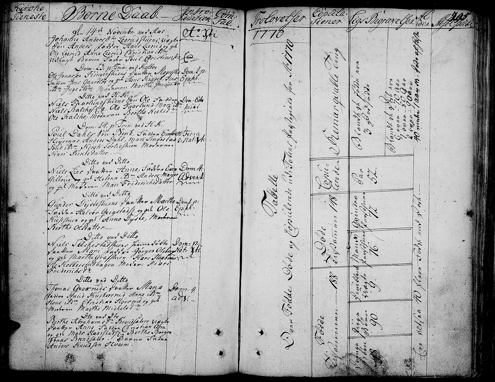 Toten prestekontor, SAH/PREST-102/H/Ha/Haa/L0005: Parish register (official) no. 5, 1761-1772, p. 295