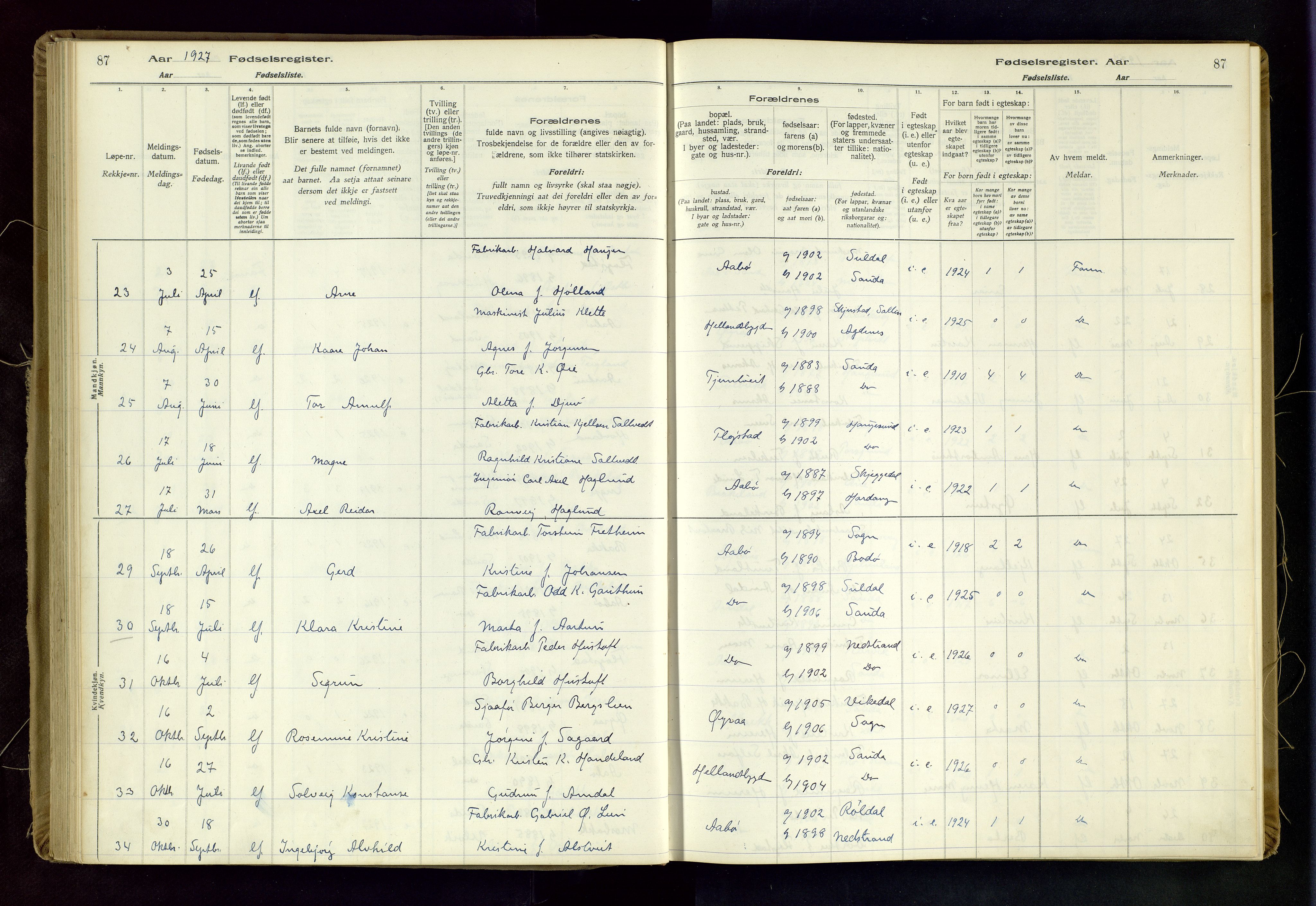 Sand sokneprestkontor, AV/SAST-A-101848/03/C/L0003: Birth register no. 3, 1916-1936, p. 87