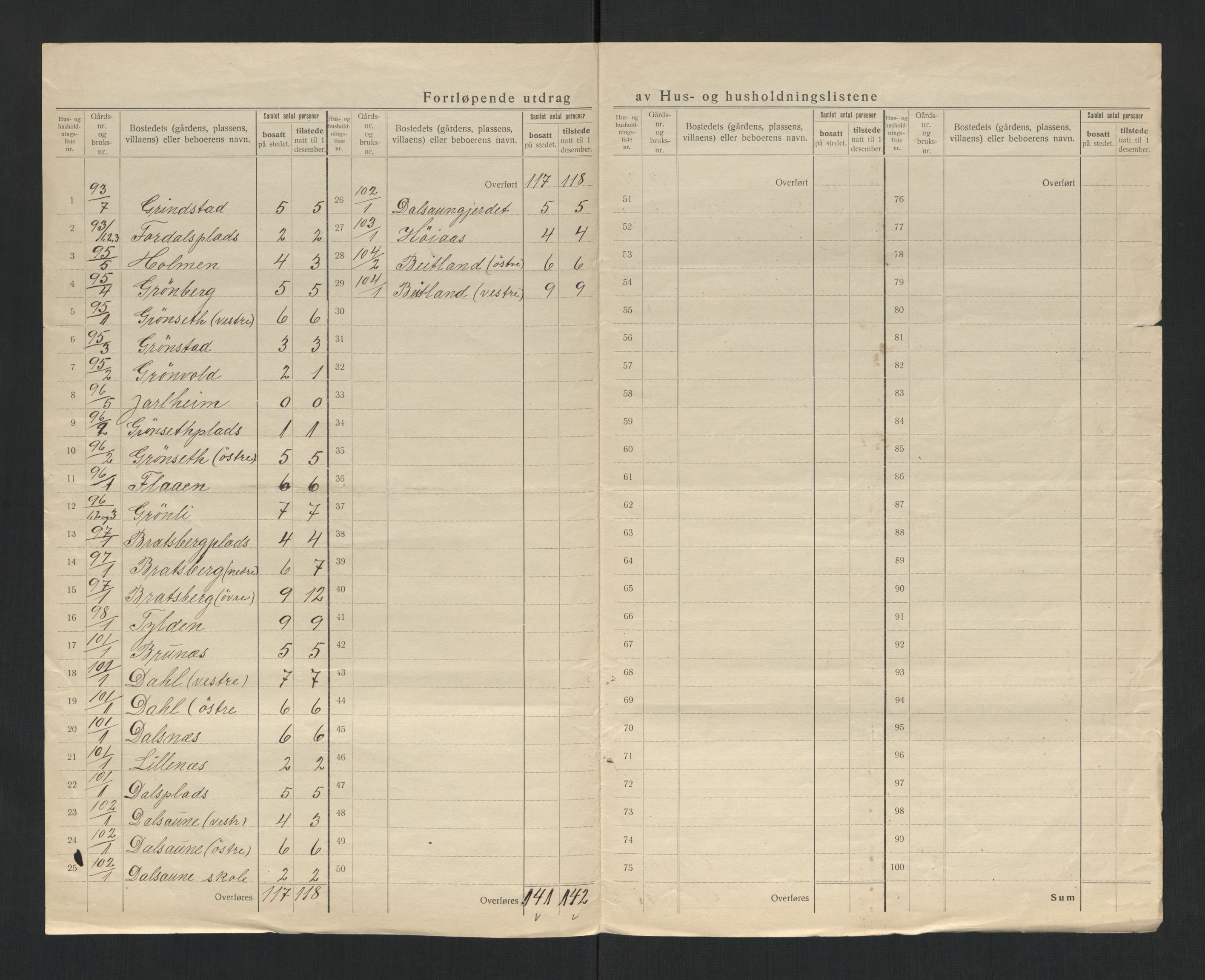 SAT, 1920 census for Hegra, 1920, p. 25