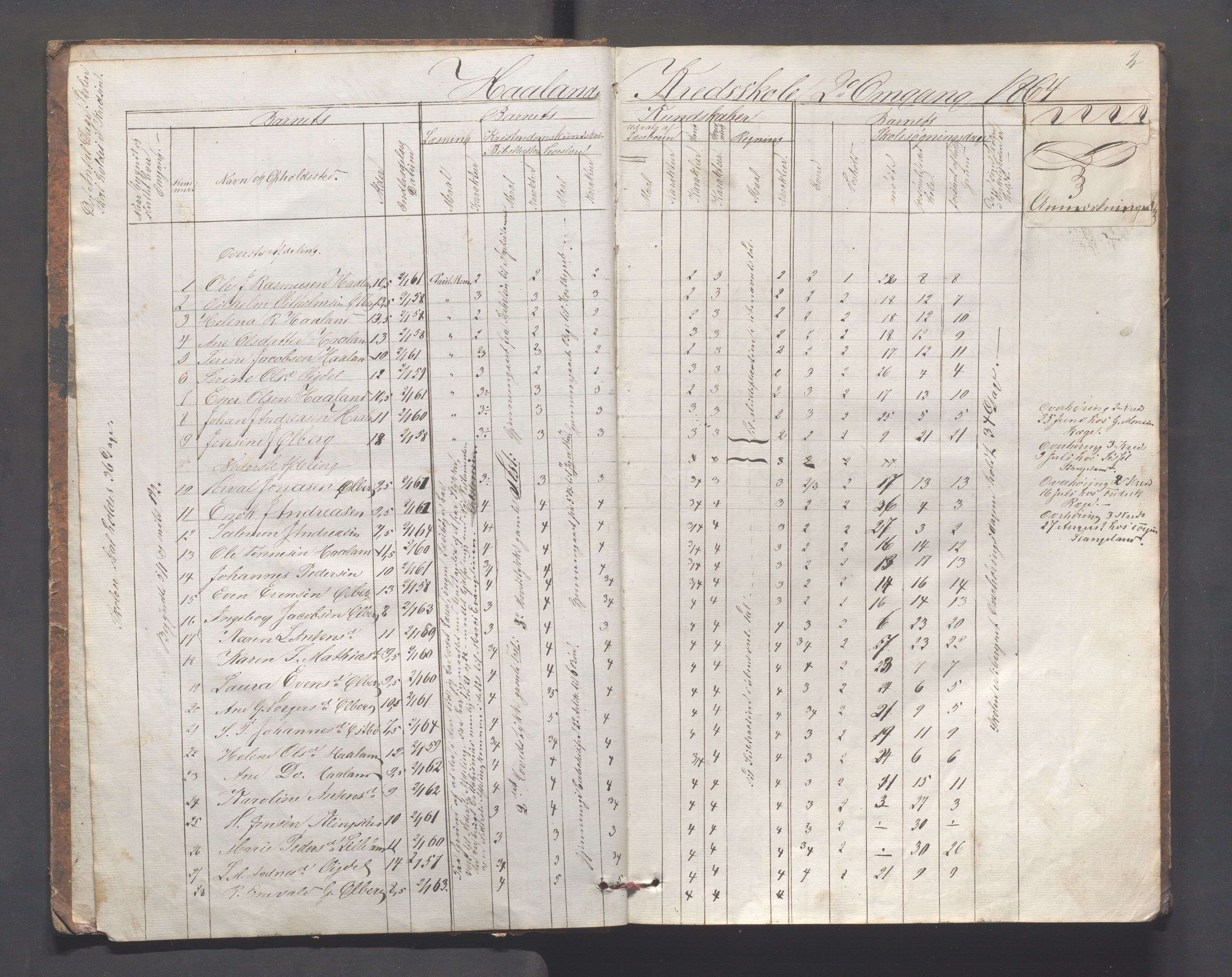 Håland kommune - Skolestyret, IKAR/K-102439/H/L0002: Skoleprotokoll - Håland,Byberg,Tjelta, Gimre, Stangeland, Rott, Helleland, 1864-1870, p. 2