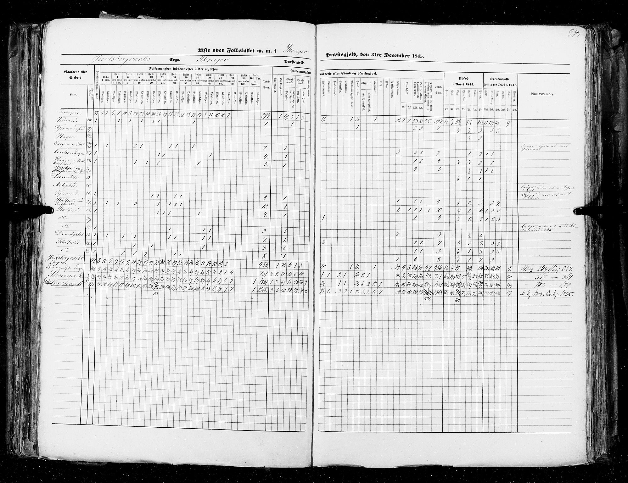 RA, Census 1845, vol. 4: Buskerud amt og Jarlsberg og Larvik amt, 1845, p. 283