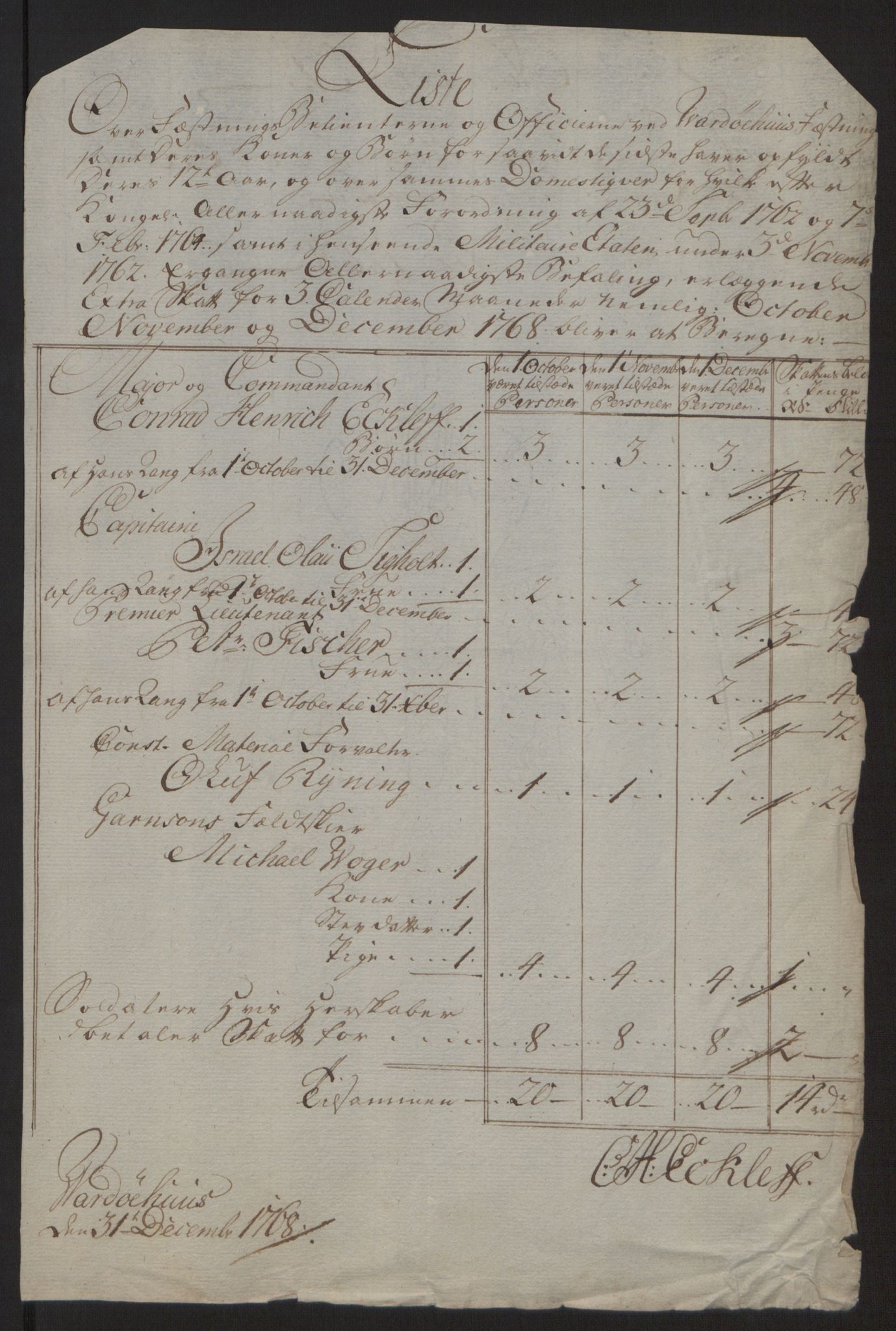 Rentekammeret inntil 1814, Reviderte regnskaper, Fogderegnskap, AV/RA-EA-4092/R69/L4910: Ekstraskatten  Finnmark/Vardøhus, 1762-1772, p. 301