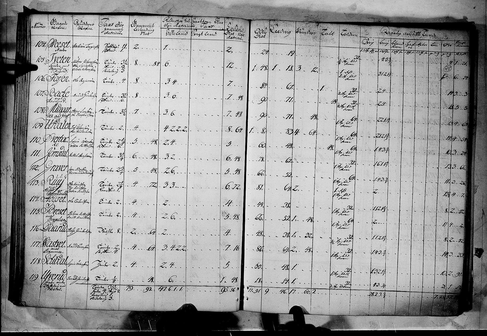 Rentekammeret inntil 1814, Realistisk ordnet avdeling, AV/RA-EA-4070/N/Nb/Nbf/L0122: Øvre og Nedre Telemark matrikkelprotokoll, 1723, p. 44b-45a