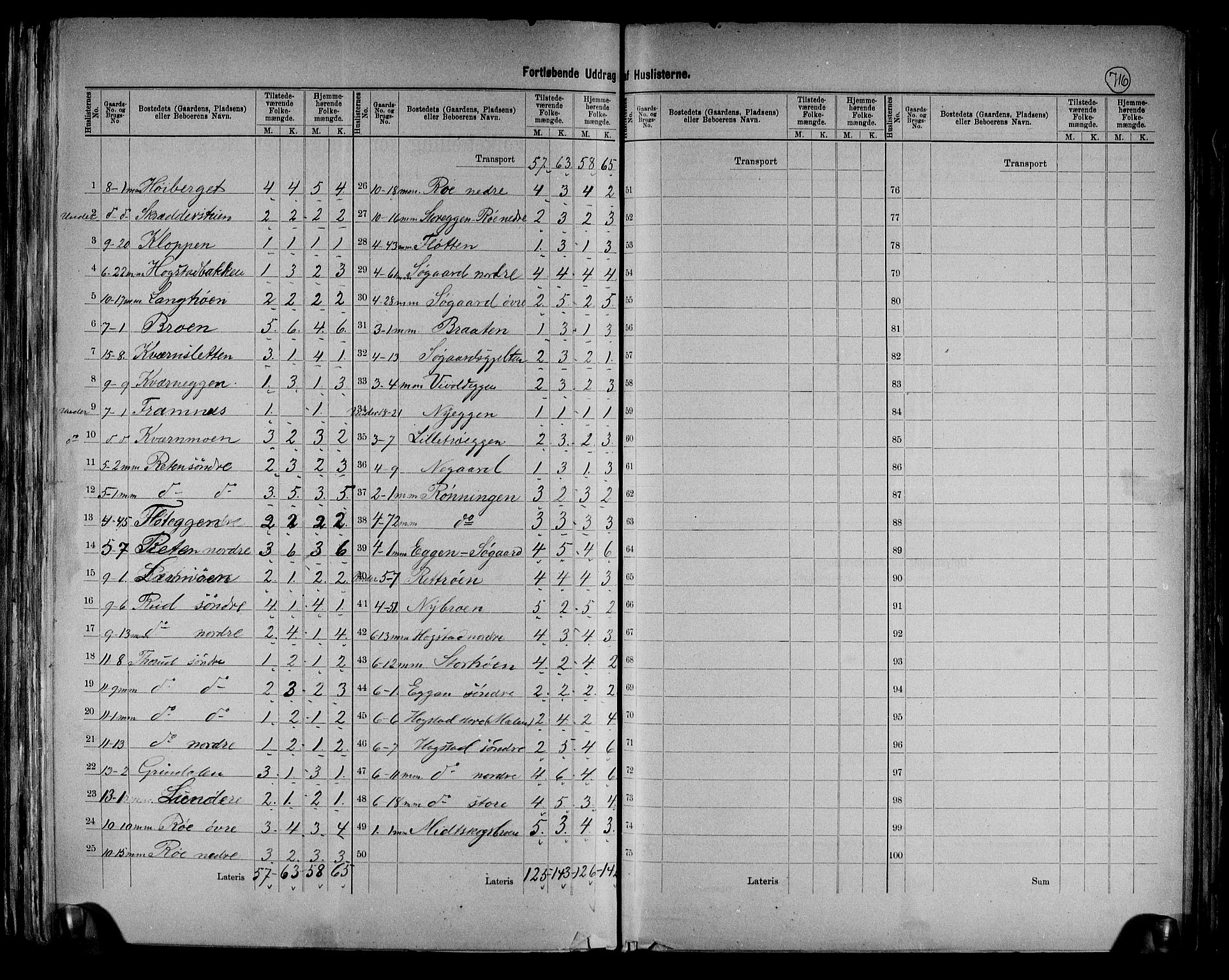 RA, 1891 census for 0437 Tynset, 1891, p. 29