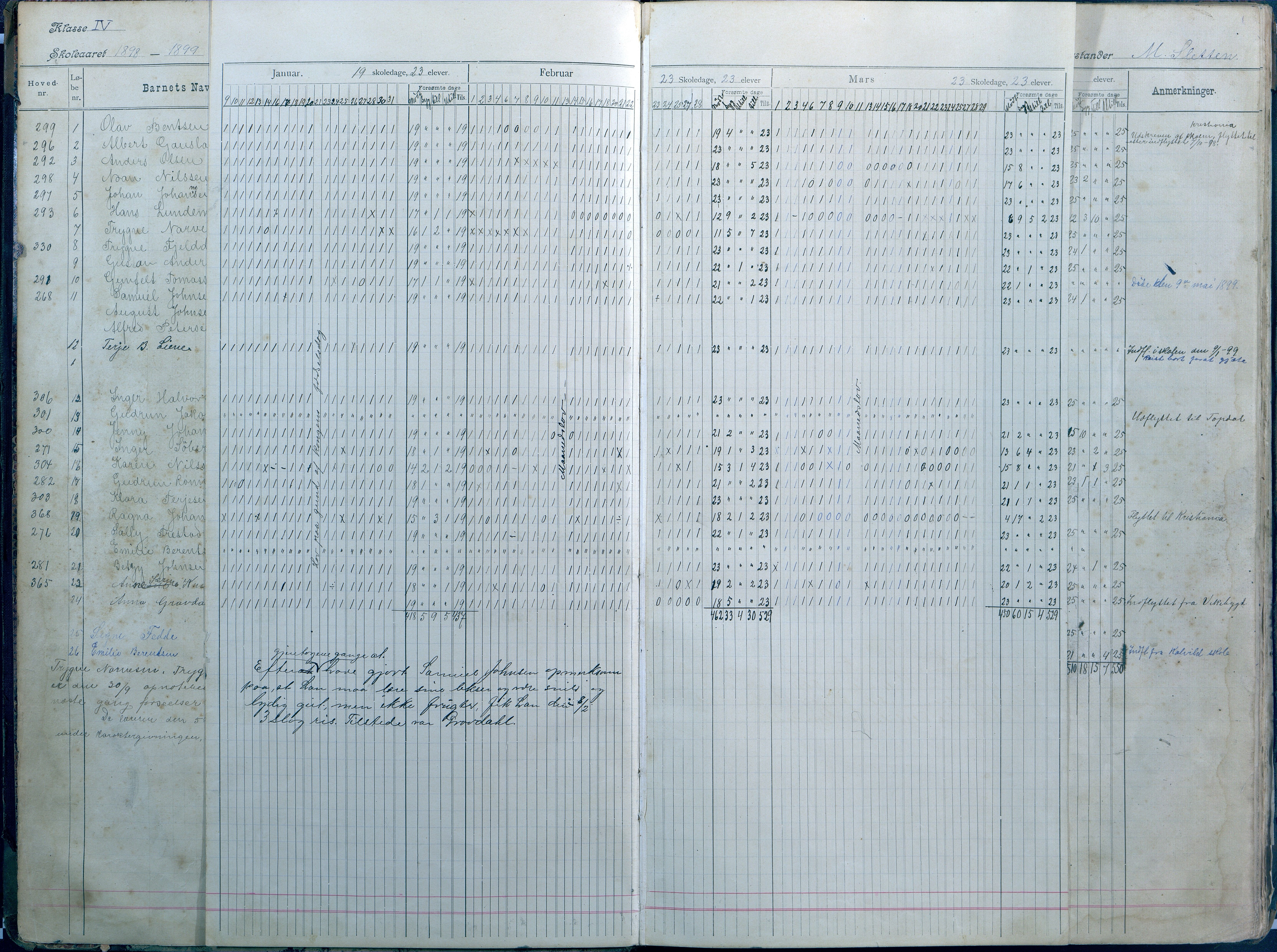 Lillesand kommune, AAKS/KA0926-PK/2/03/L0008: Folkeskolen - Dagbok IV klasse, 1898-1914