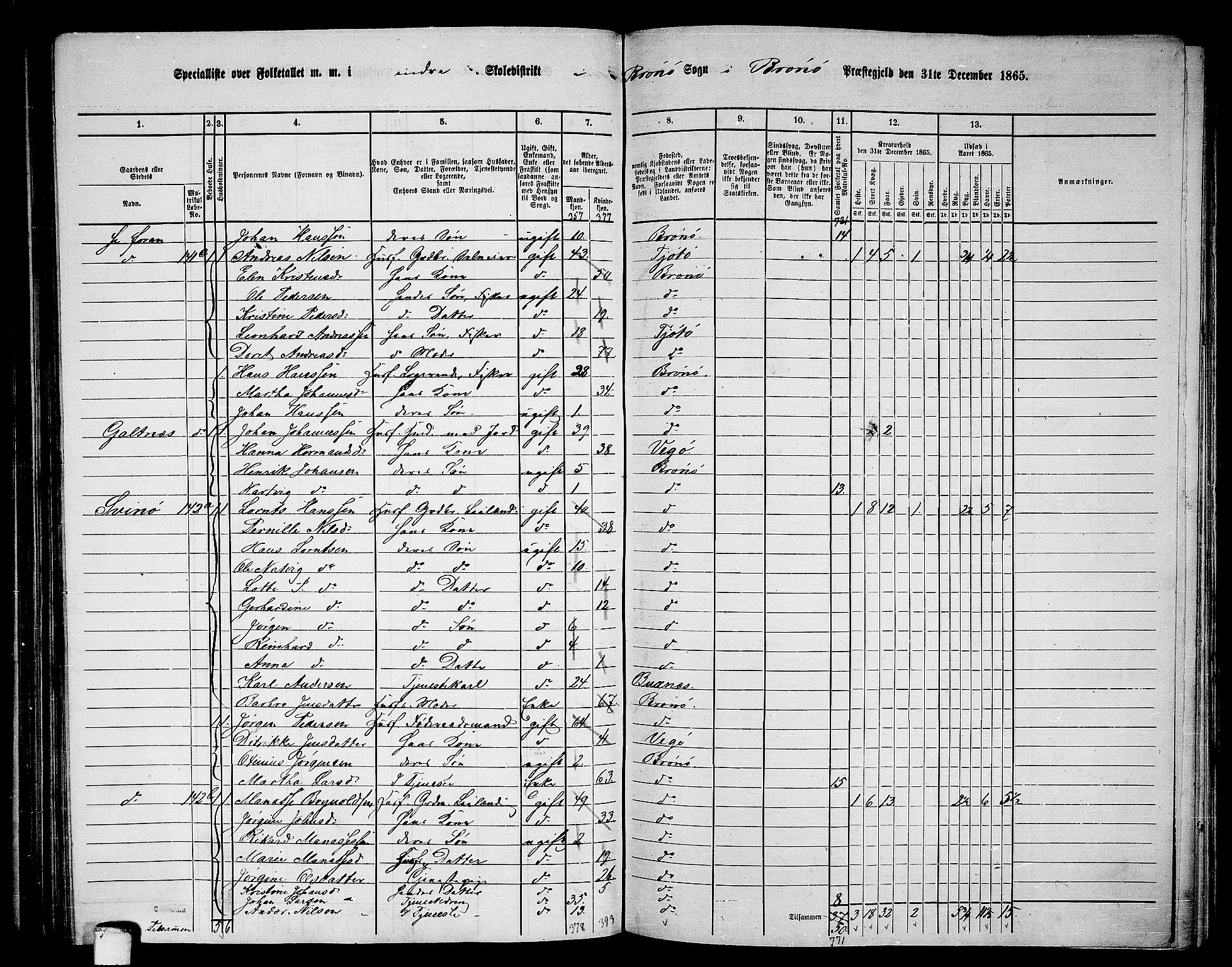 RA, 1865 census for Brønnøy, 1865, p. 122