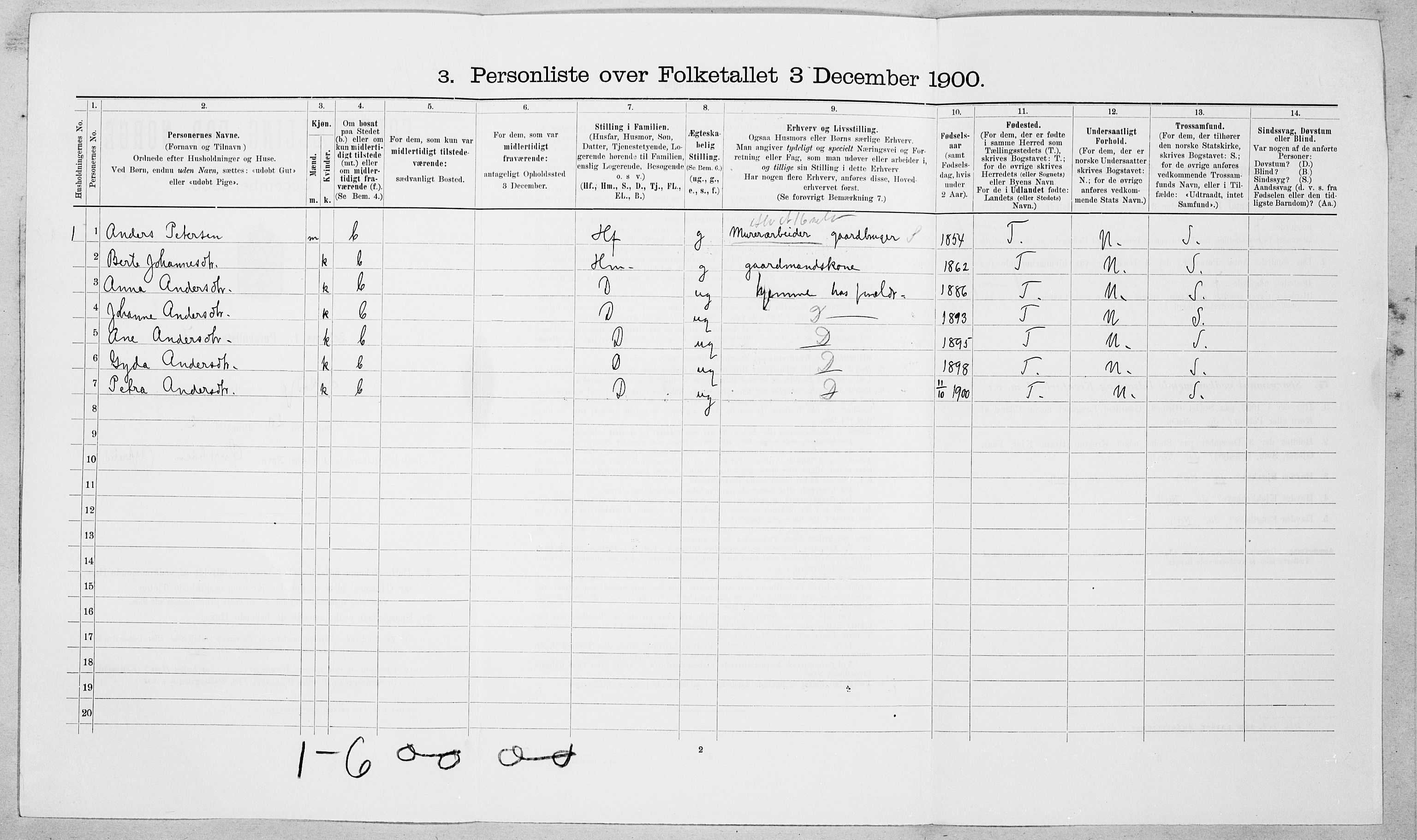 SAT, 1900 census for Skodje, 1900, p. 401
