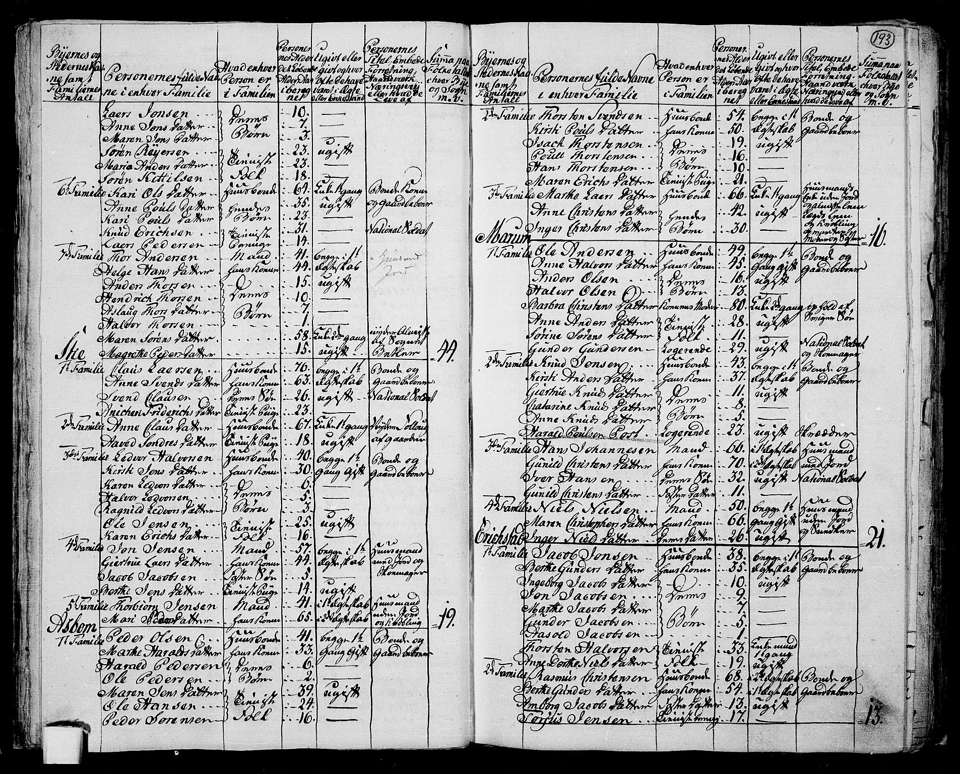 RA, 1801 census for 0818P Solum, 1801, p. 192b-193a