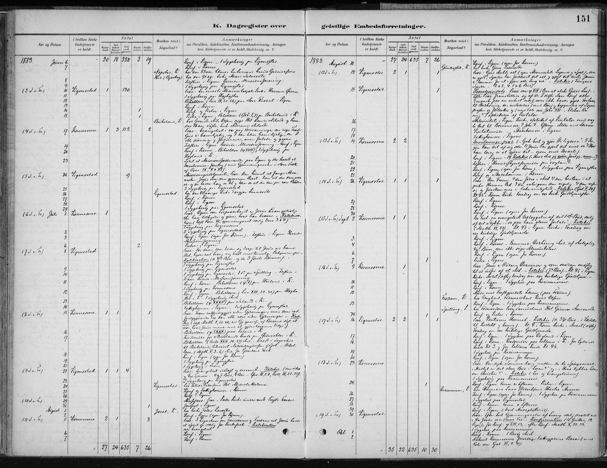 Nord-Audnedal sokneprestkontor, AV/SAK-1111-0032/F/Fa/Fab/L0003: Parish register (official) no. A 3, 1882-1900, p. 151