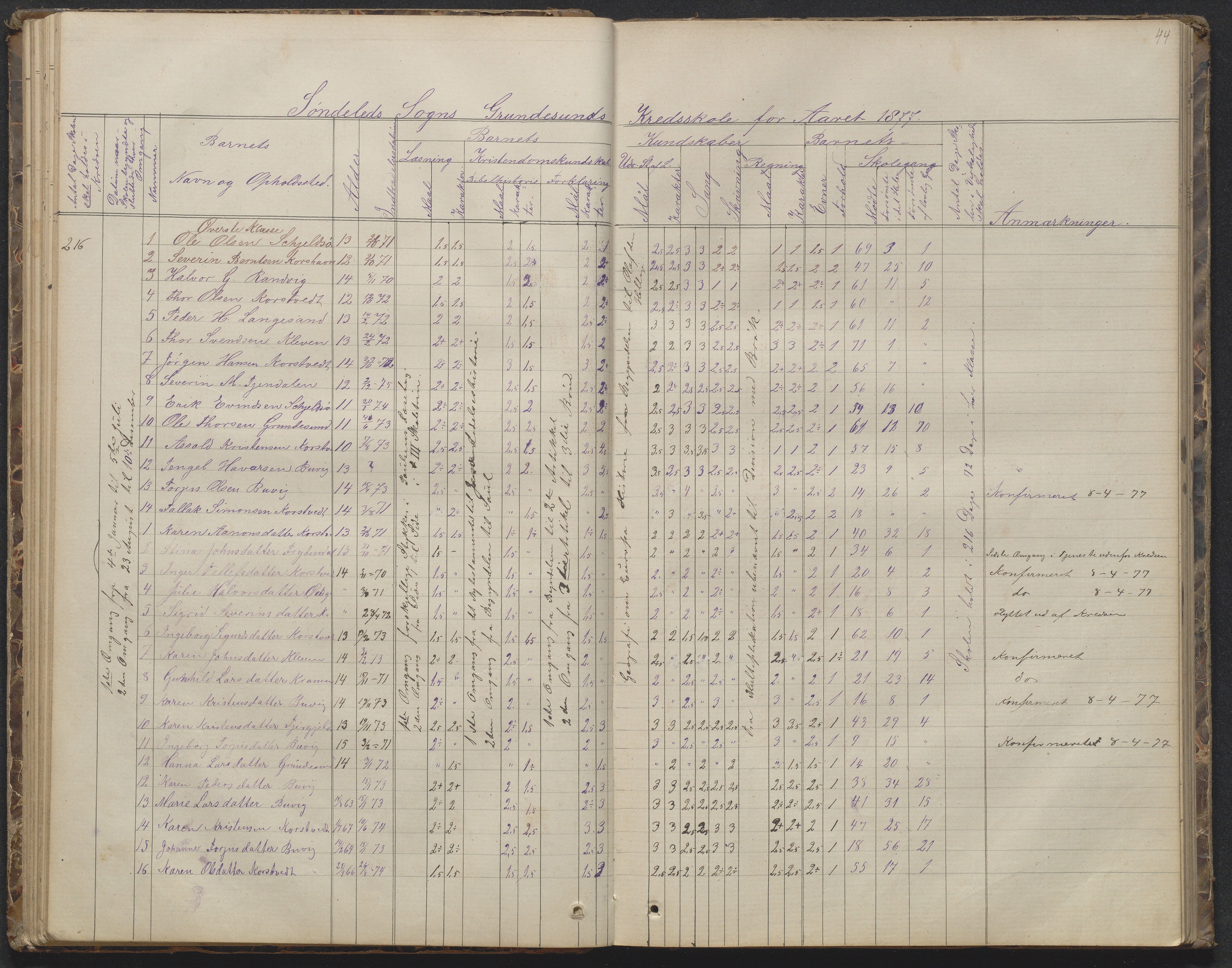 Søndeled kommune, AAKS/KA0913-PK/1/05/05h/L0010: Karakterprotokoll, 1862-1891, p. 44