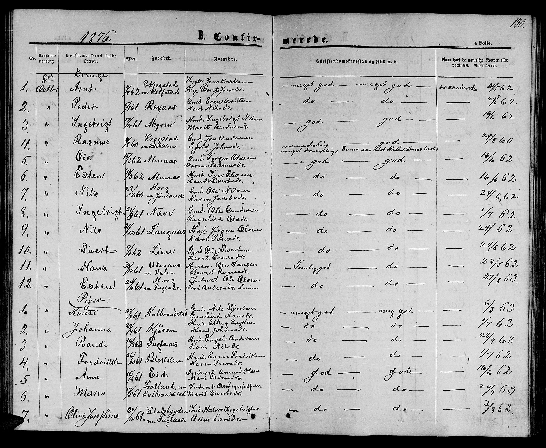 Ministerialprotokoller, klokkerbøker og fødselsregistre - Sør-Trøndelag, SAT/A-1456/694/L1131: Parish register (copy) no. 694C03, 1858-1886, p. 130