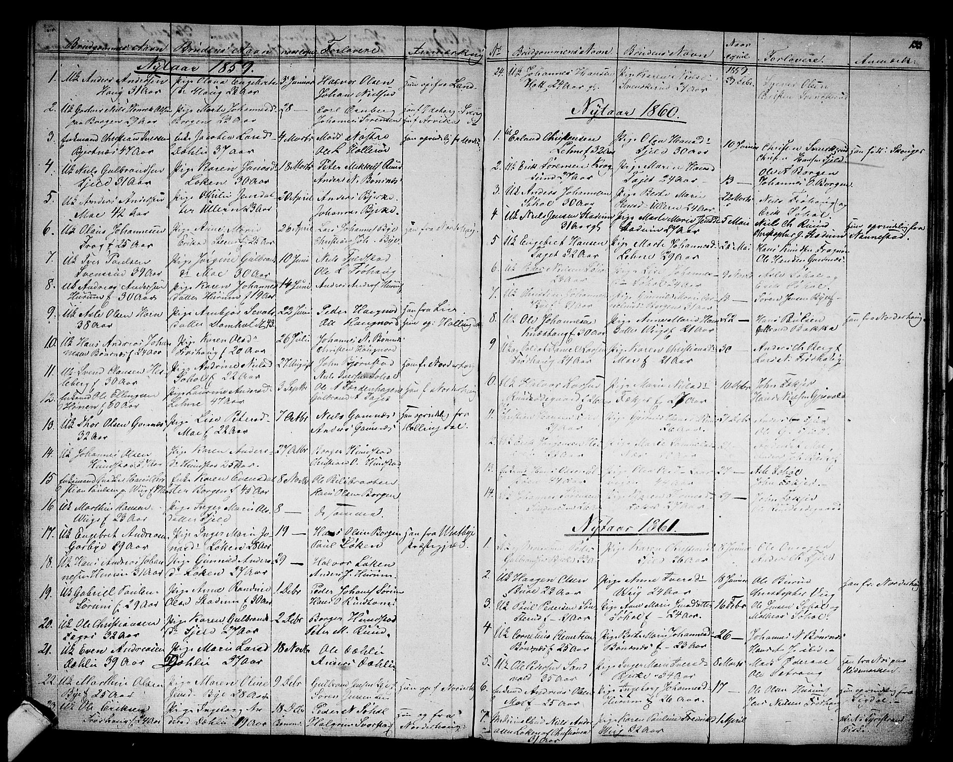 Hole kirkebøker, AV/SAKO-A-228/G/Ga/L0002: Parish register (copy) no. I 2, 1842-1878, p. 133