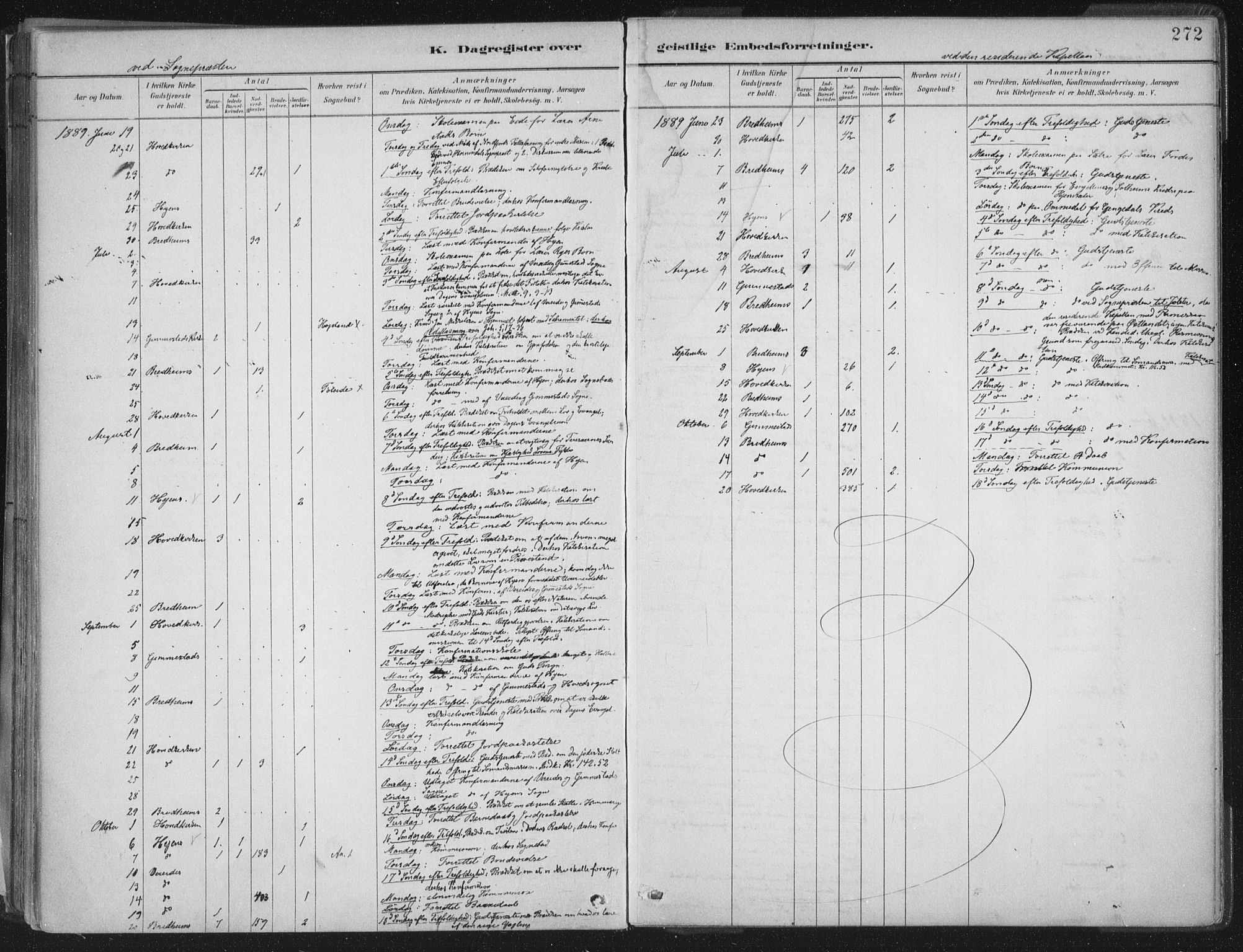 Gloppen sokneprestembete, AV/SAB-A-80101/H/Haa/Haab/L0001: Parish register (official) no. B  1, 1885-1905, p. 272