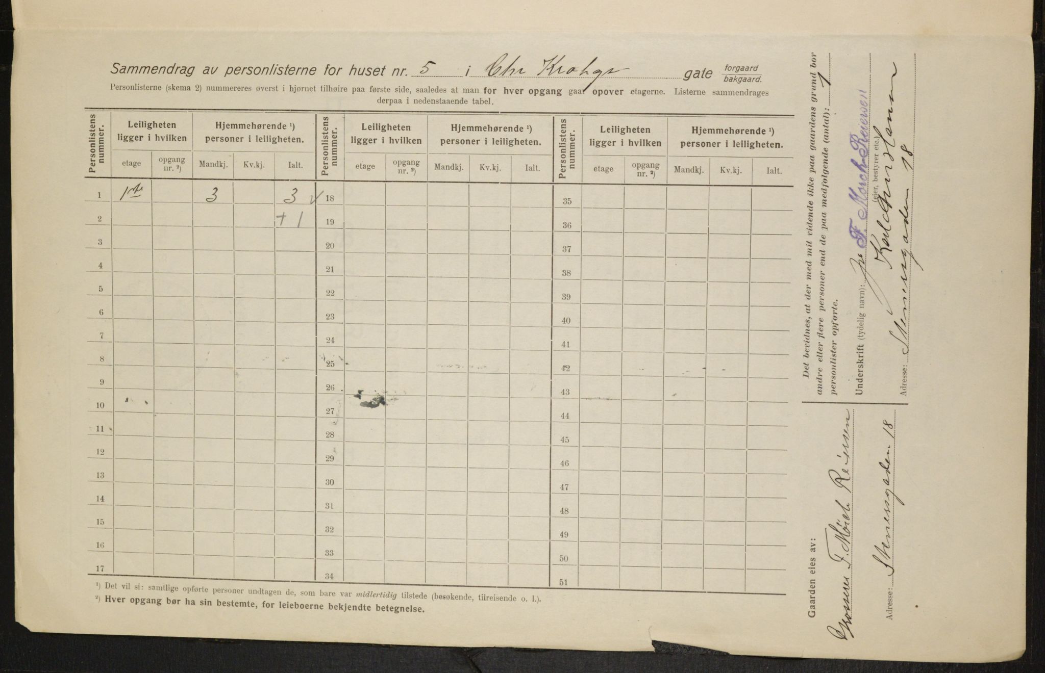 OBA, Municipal Census 1916 for Kristiania, 1916, p. 11841