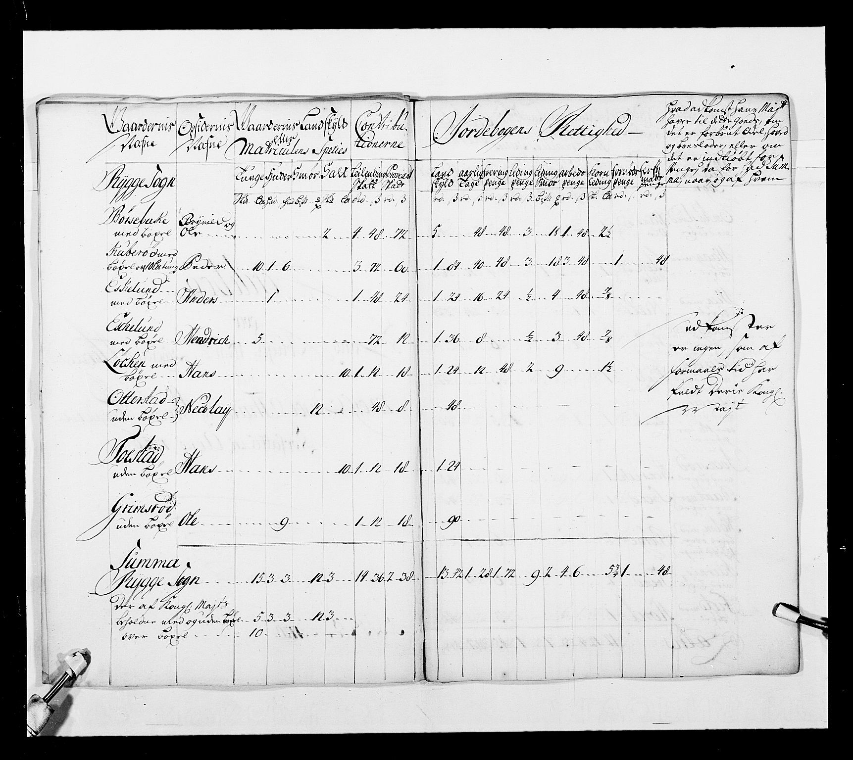 Stattholderembetet 1572-1771, AV/RA-EA-2870/Ek/L0038/0001: Jordebøker o.a. 1720-1728 vedkommende krongodset: / Krongods i Akershus bispedømme og Kristiansand bispedømme, 1720-1722, p. 50