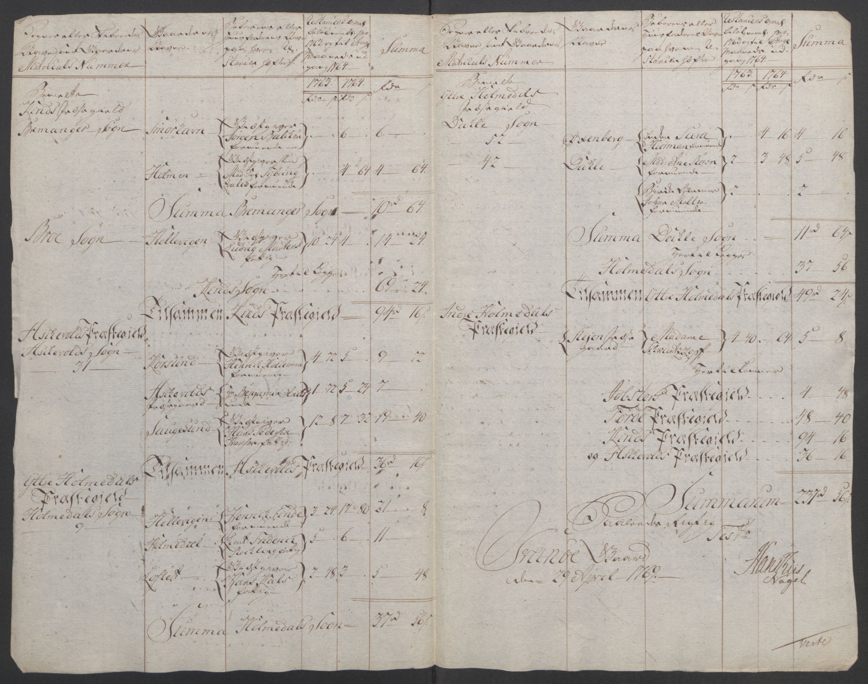 Rentekammeret inntil 1814, Reviderte regnskaper, Fogderegnskap, AV/RA-EA-4092/R53/L3550: Ekstraskatten Sunn- og Nordfjord, 1762-1771, p. 113