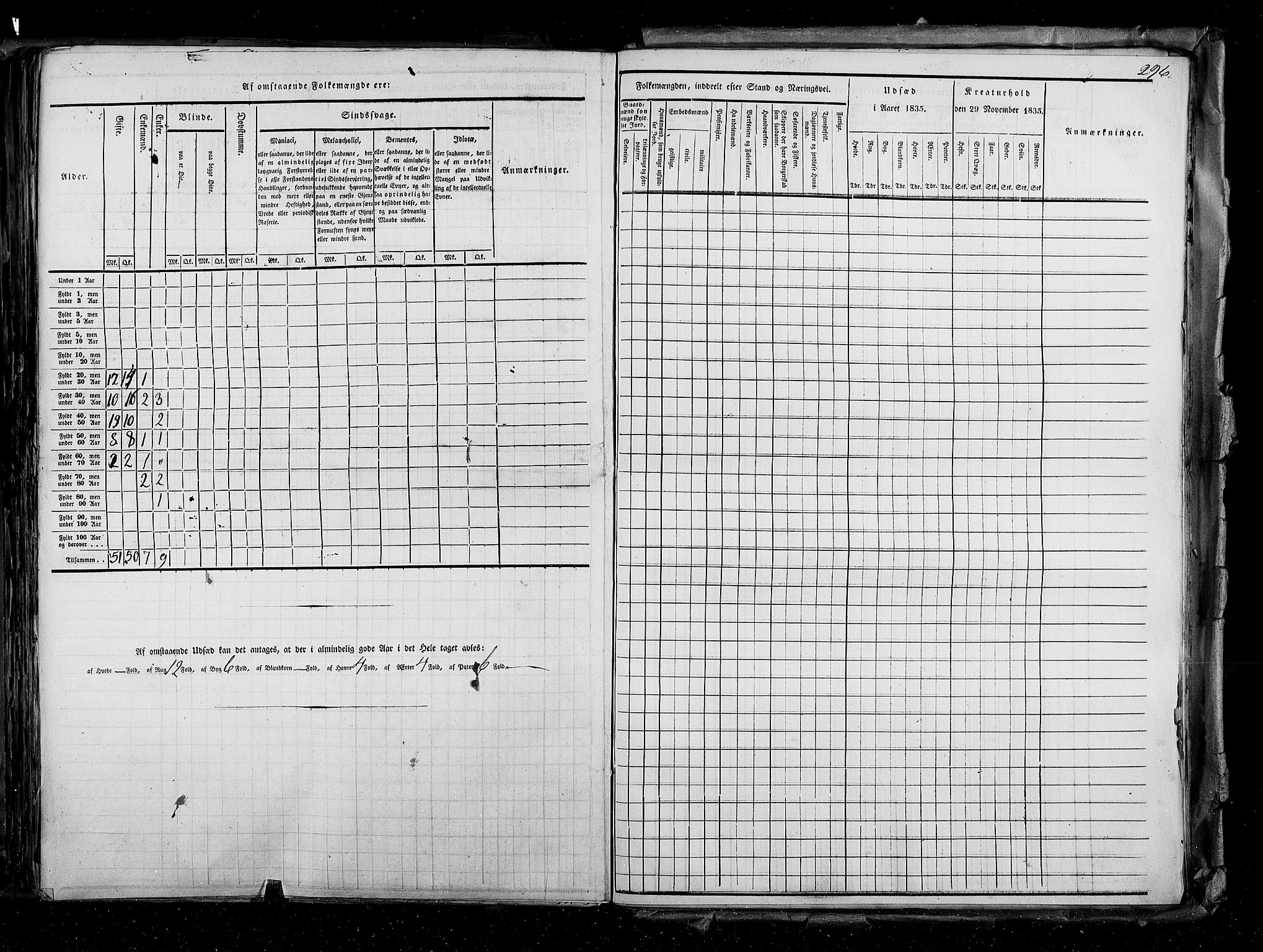 RA, Census 1835, vol. 2: Akershus amt og Smålenenes amt, 1835, p. 296