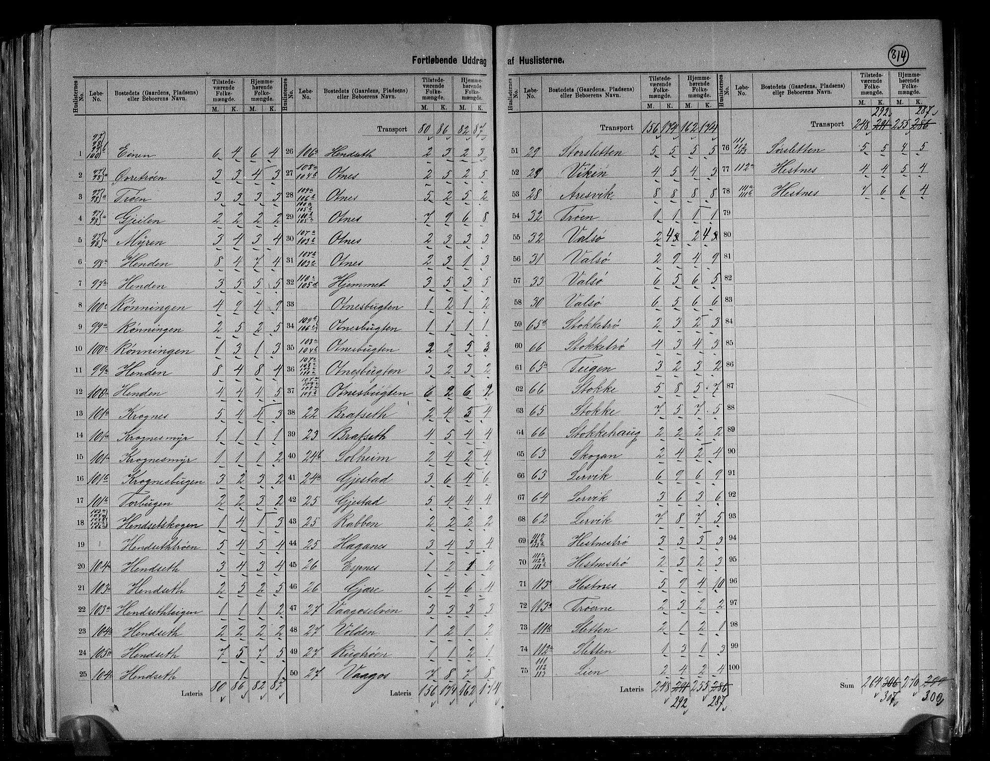 RA, 1891 census for 1569 Aure, 1891, p. 11