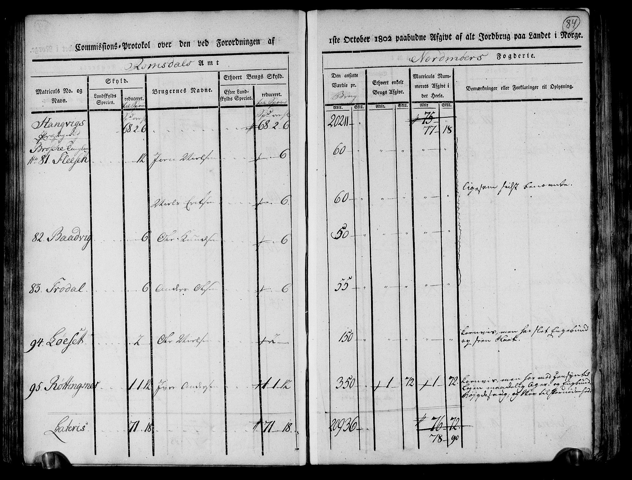 Rentekammeret inntil 1814, Realistisk ordnet avdeling, AV/RA-EA-4070/N/Ne/Nea/L0130: til 0132: Nordmøre fogderi. Kommisjonsprotokoll, 1803, p. 85