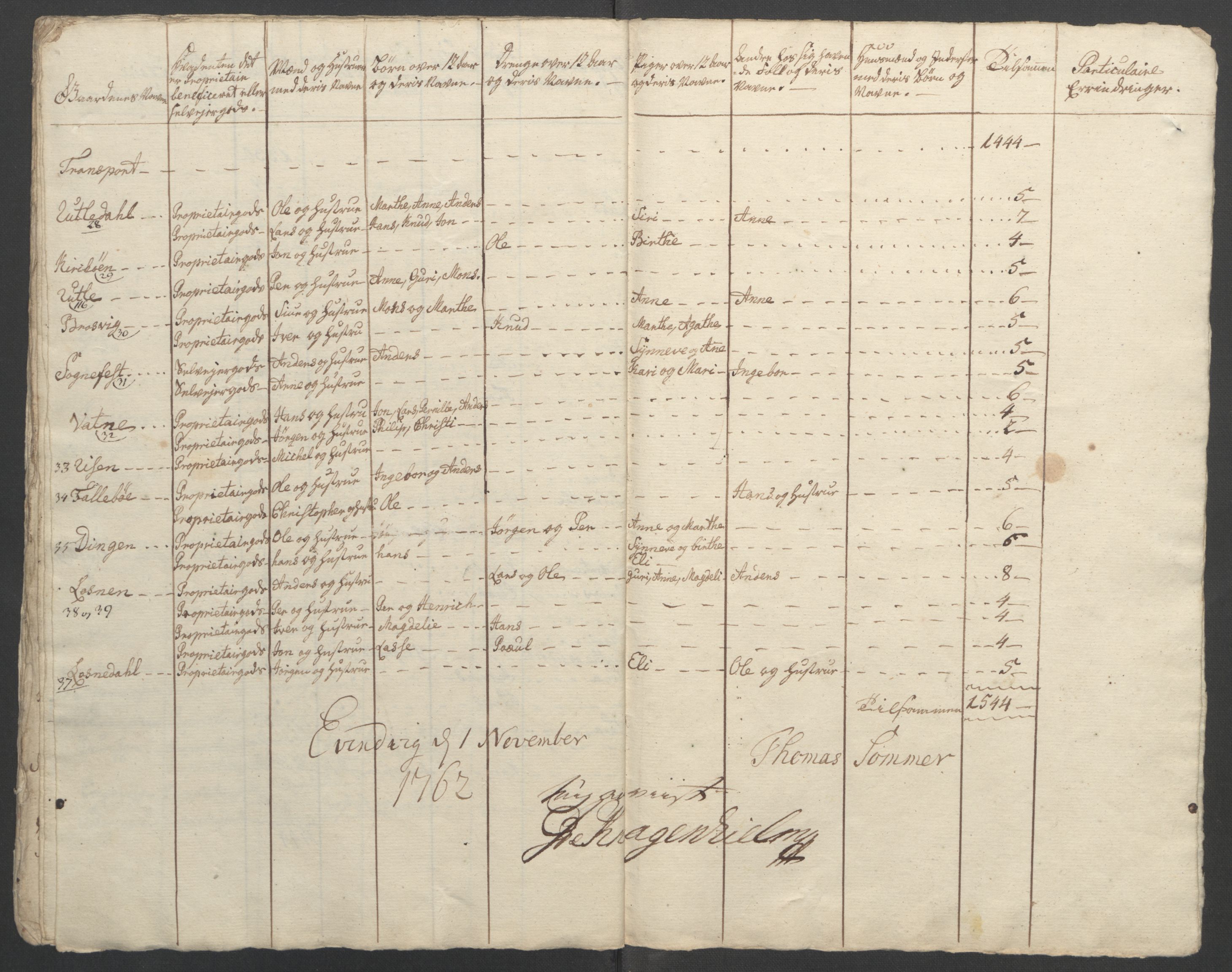 Rentekammeret inntil 1814, Reviderte regnskaper, Fogderegnskap, RA/EA-4092/R52/L3418: Ekstraskatten Sogn, 1762-1769, p. 323