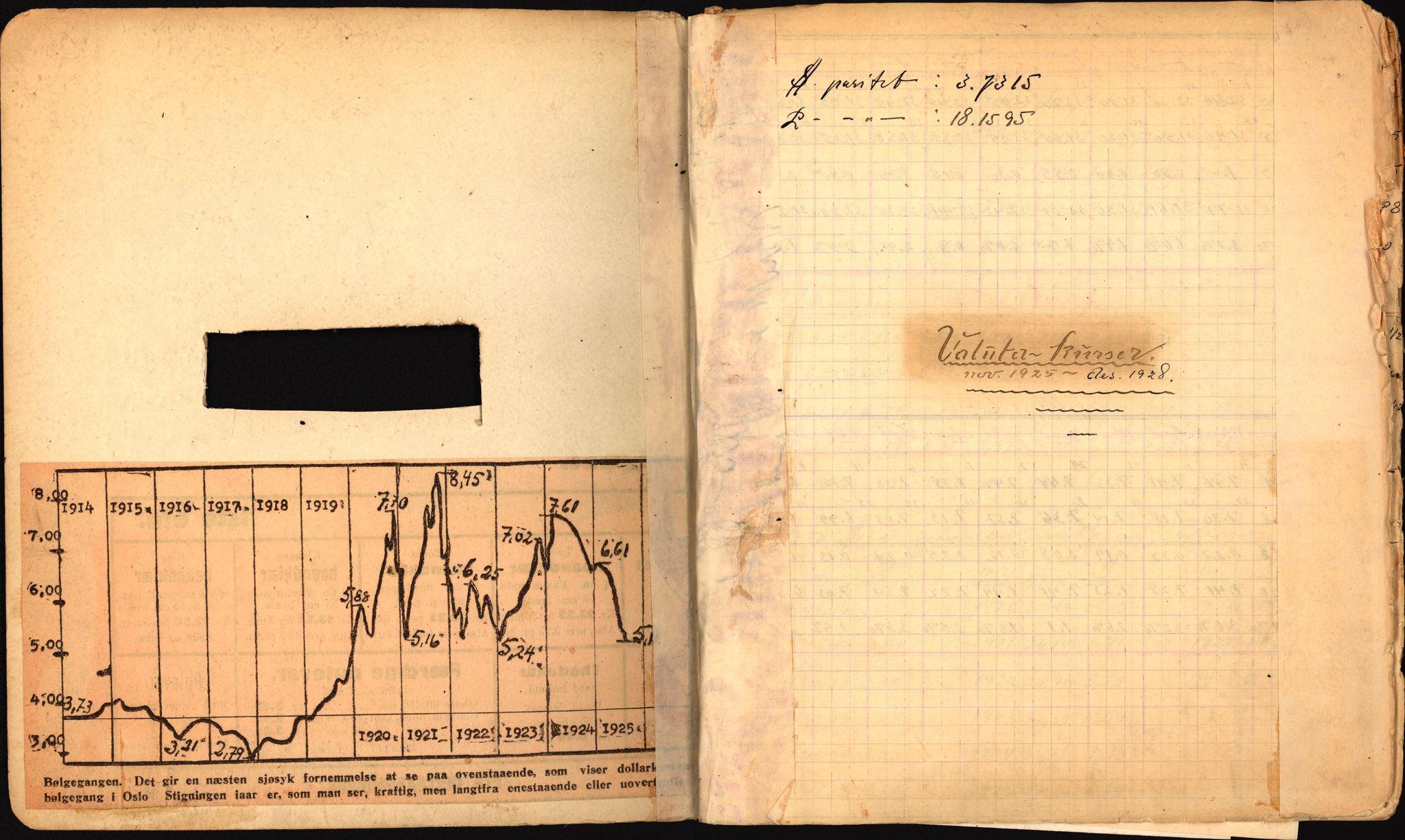 Norges Bank, Statistisk avdeling, AV/RA-S-4063/D/L0171: Sakarkiv, 1925-1953, p. 2