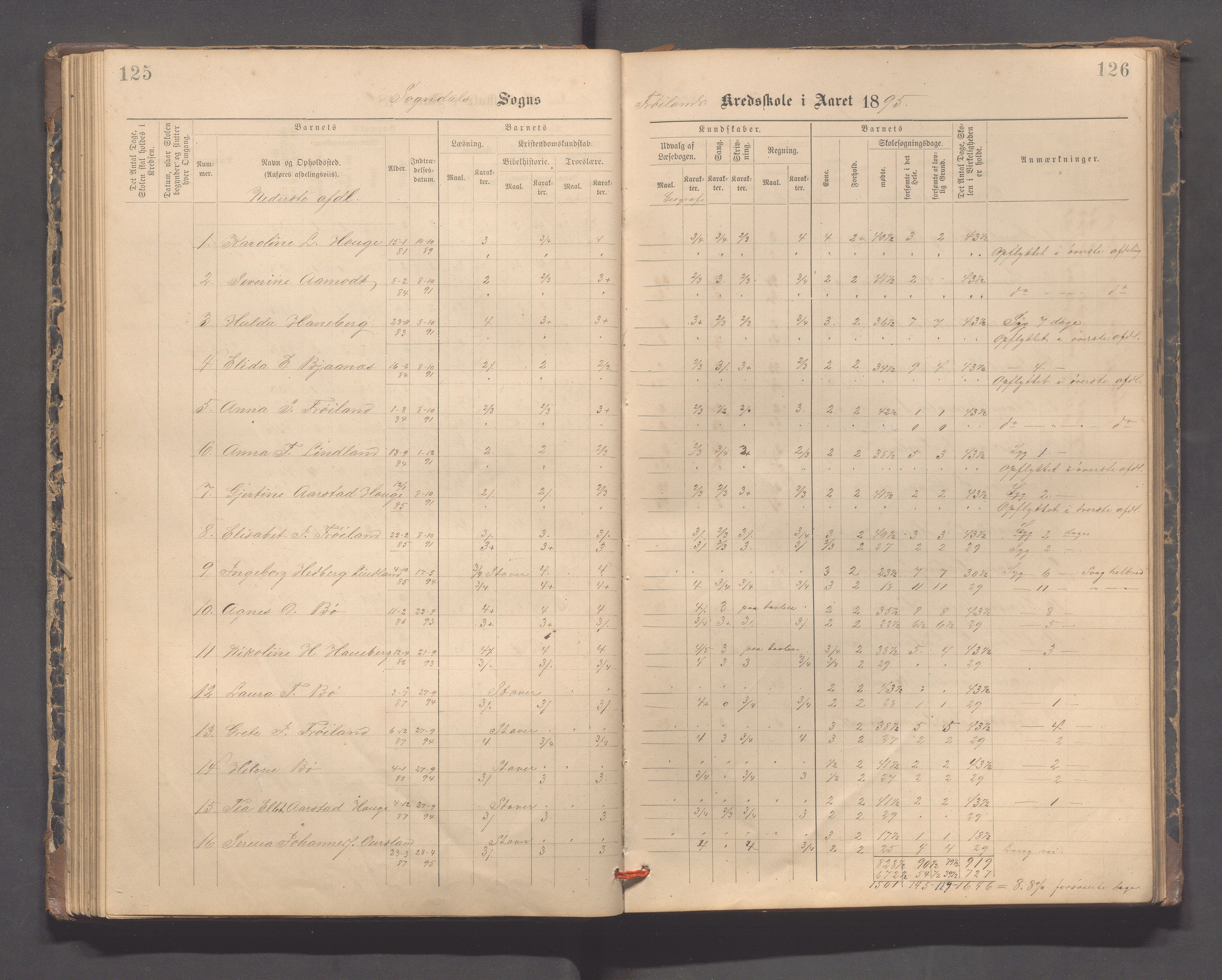 Sokndal kommune- Hauge skole, IKAR/K-101144/H/L0001: Skoleprotokoll - Frøyland, 1885-1918, p. 125-126