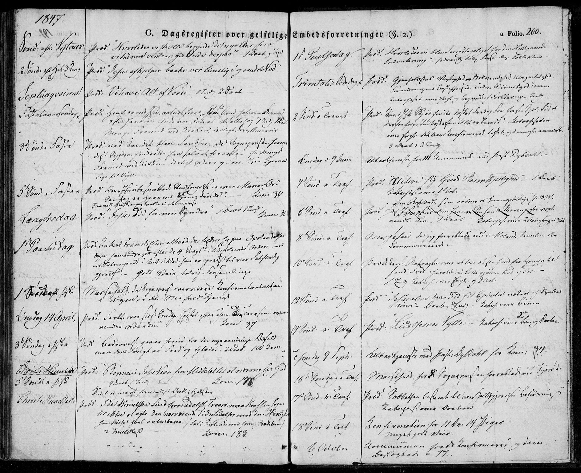 Tveit sokneprestkontor, AV/SAK-1111-0043/F/Fa/L0003: Parish register (official) no. A 3, 1829-1852, p. 200