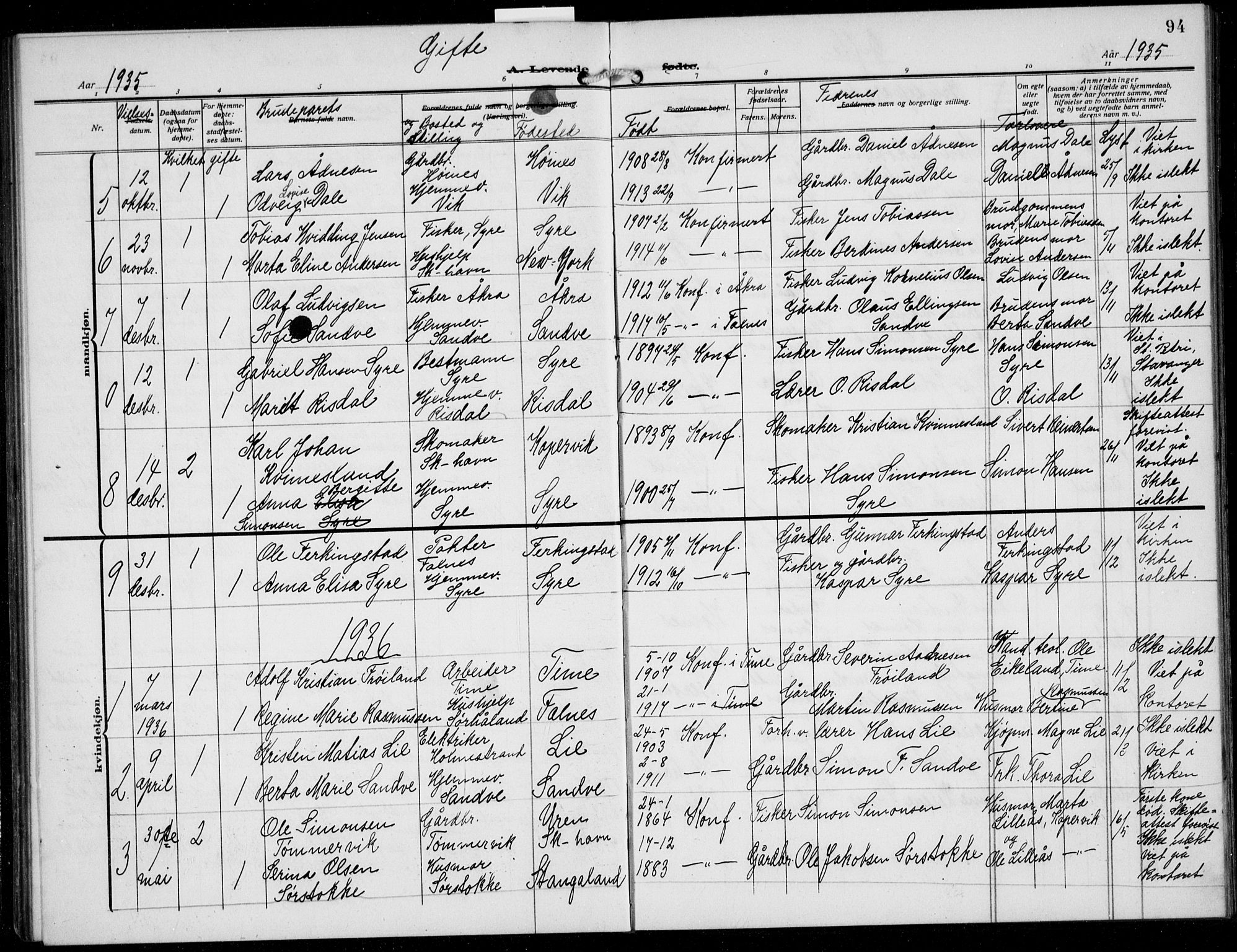 Skudenes sokneprestkontor, SAST/A -101849/H/Ha/Hab/L0009: Parish register (copy) no. B 9, 1908-1936, p. 94