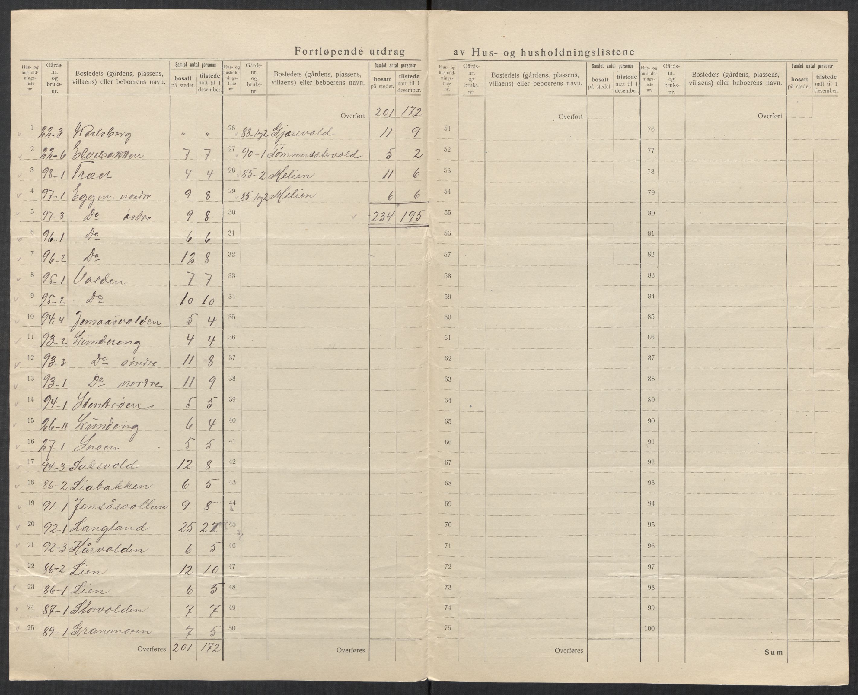 SAT, 1920 census for Ålen, 1920, p. 28