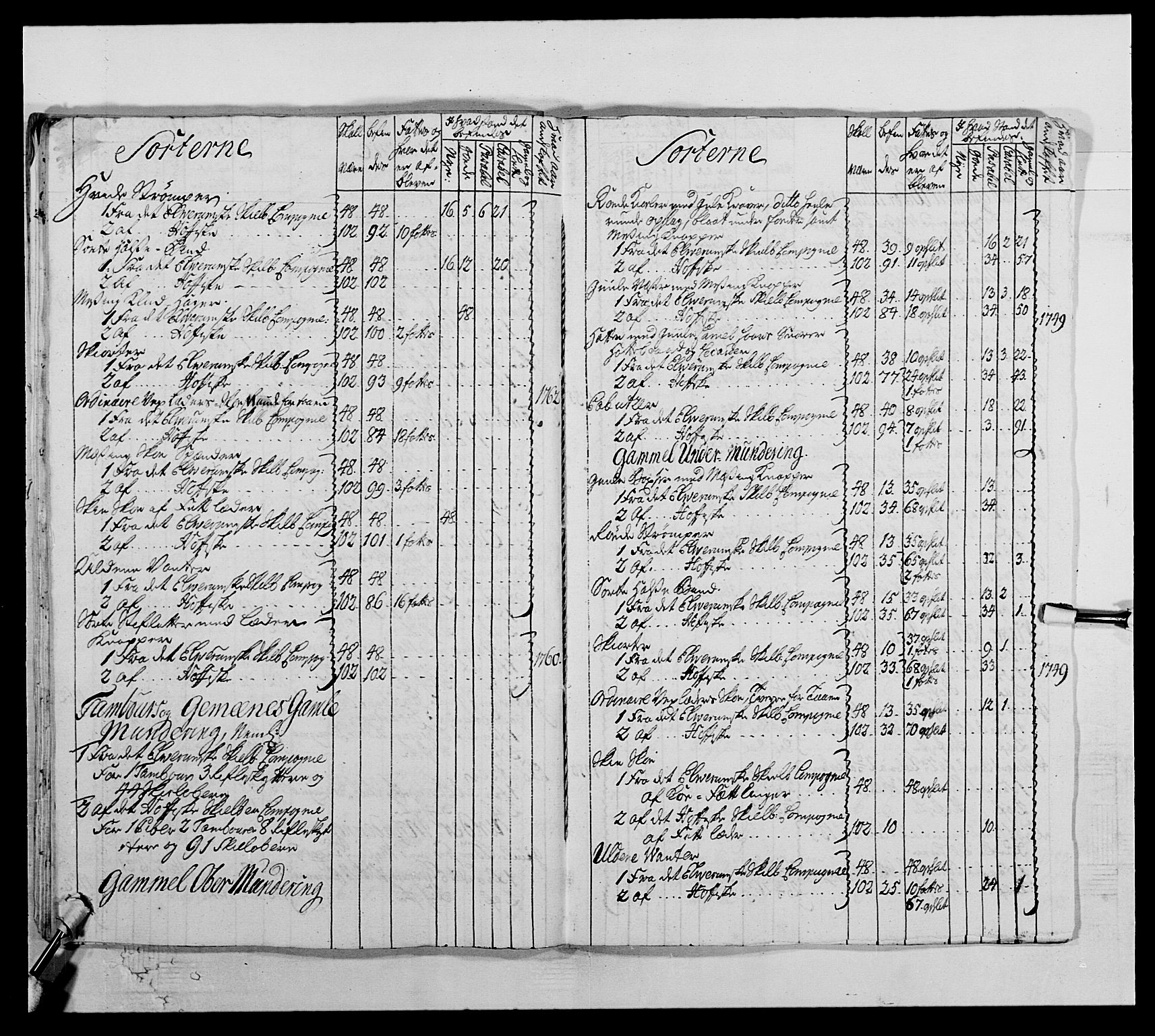 Kommanderende general (KG I) med Det norske krigsdirektorium, AV/RA-EA-5419/E/Ea/L0504: 1. Opplandske regiment, 1767, p. 266