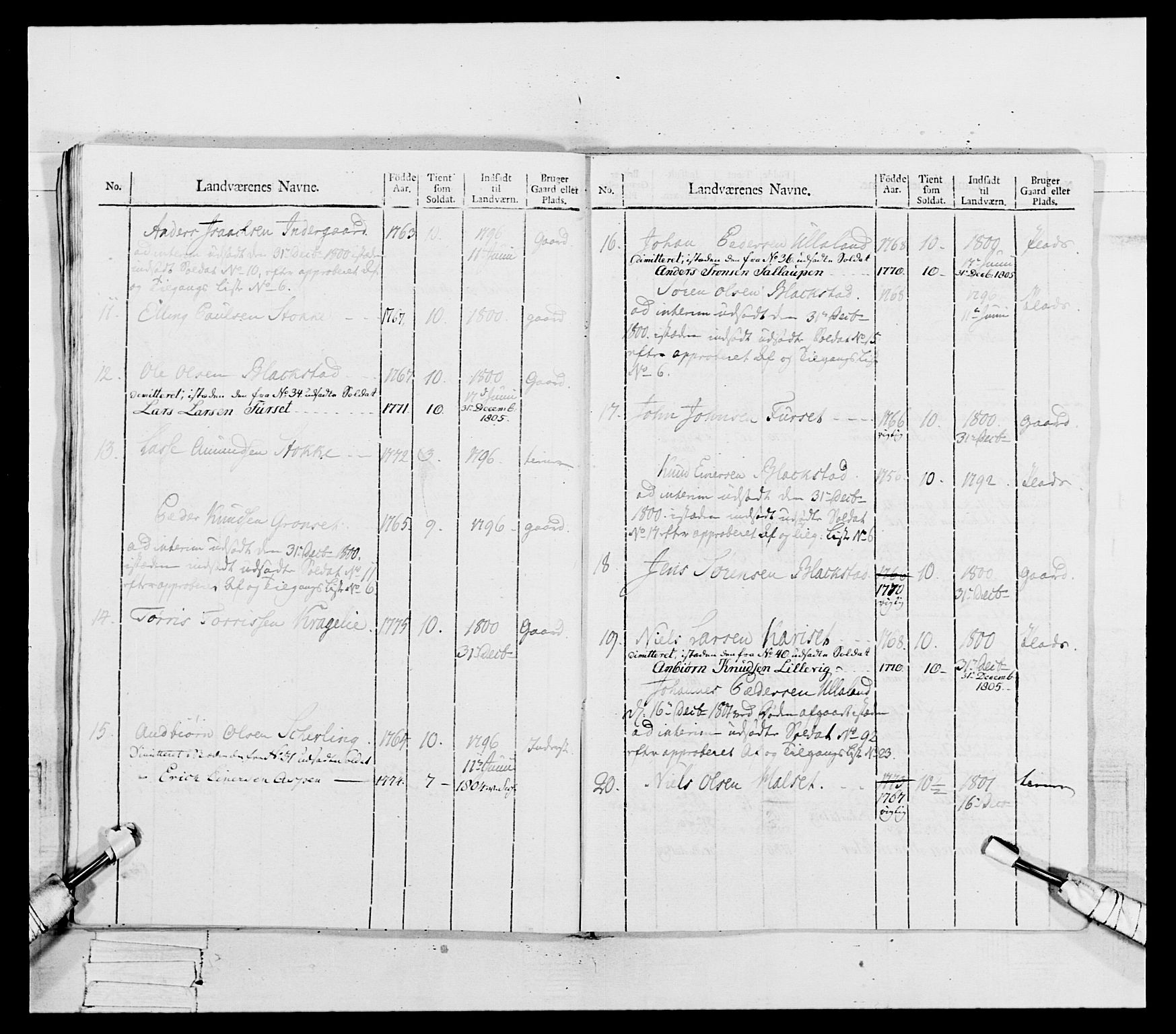 Generalitets- og kommissariatskollegiet, Det kongelige norske kommissariatskollegium, RA/EA-5420/E/Eh/L0081: 2. Trondheimske nasjonale infanteriregiment, 1801-1804, p. 188