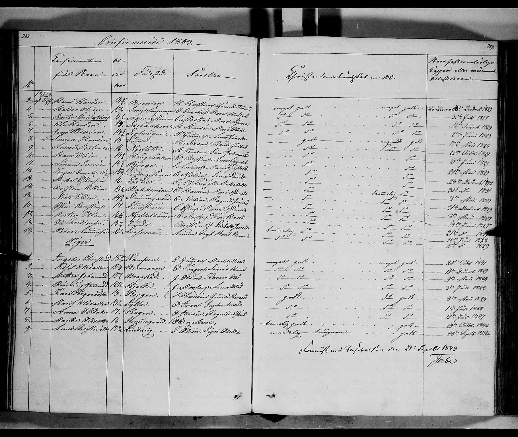 Ringebu prestekontor, AV/SAH-PREST-082/H/Ha/Haa/L0005: Parish register (official) no. 5, 1839-1848, p. 288-289