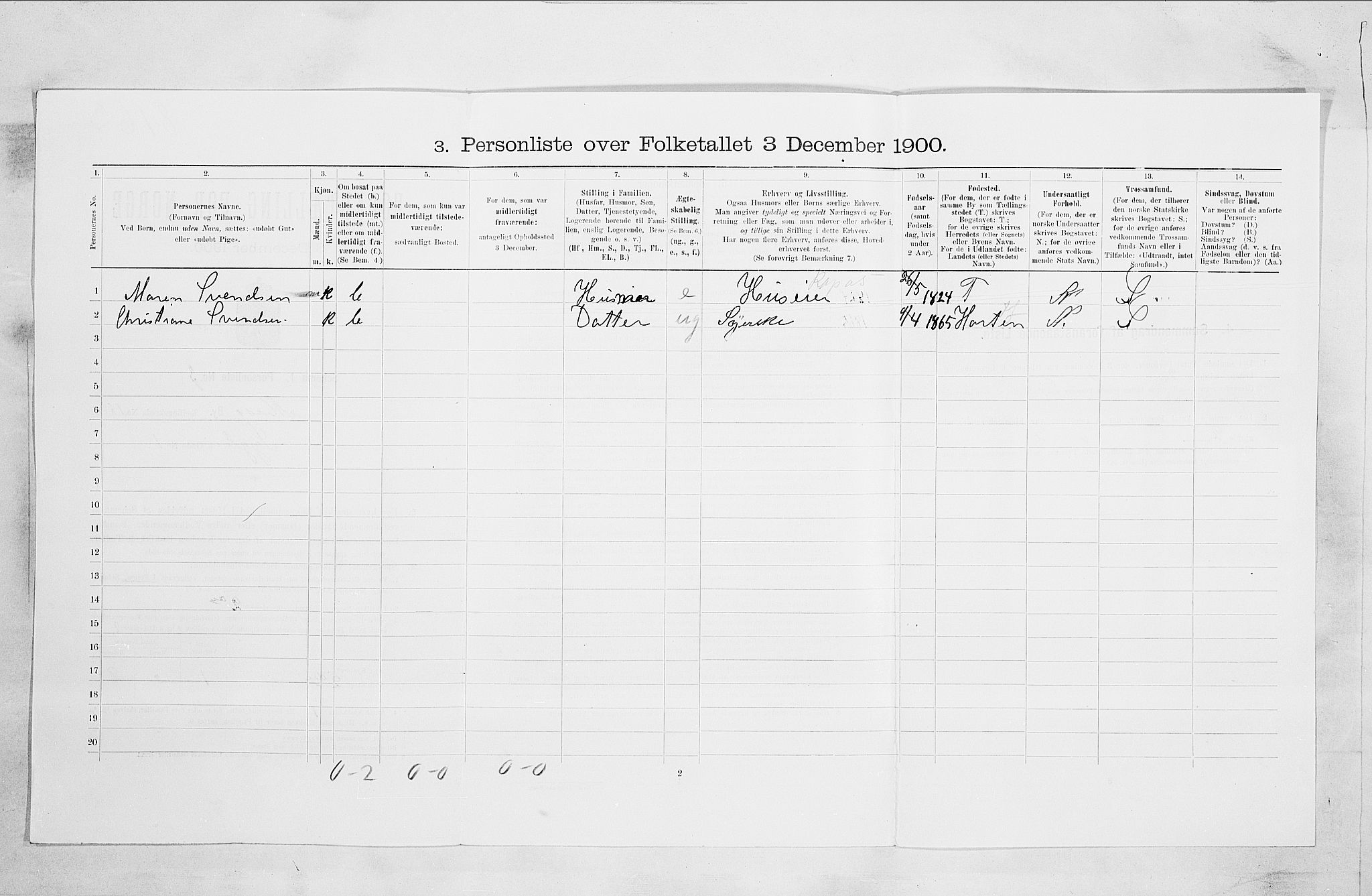 SAO, 1900 census for Moss, 1900