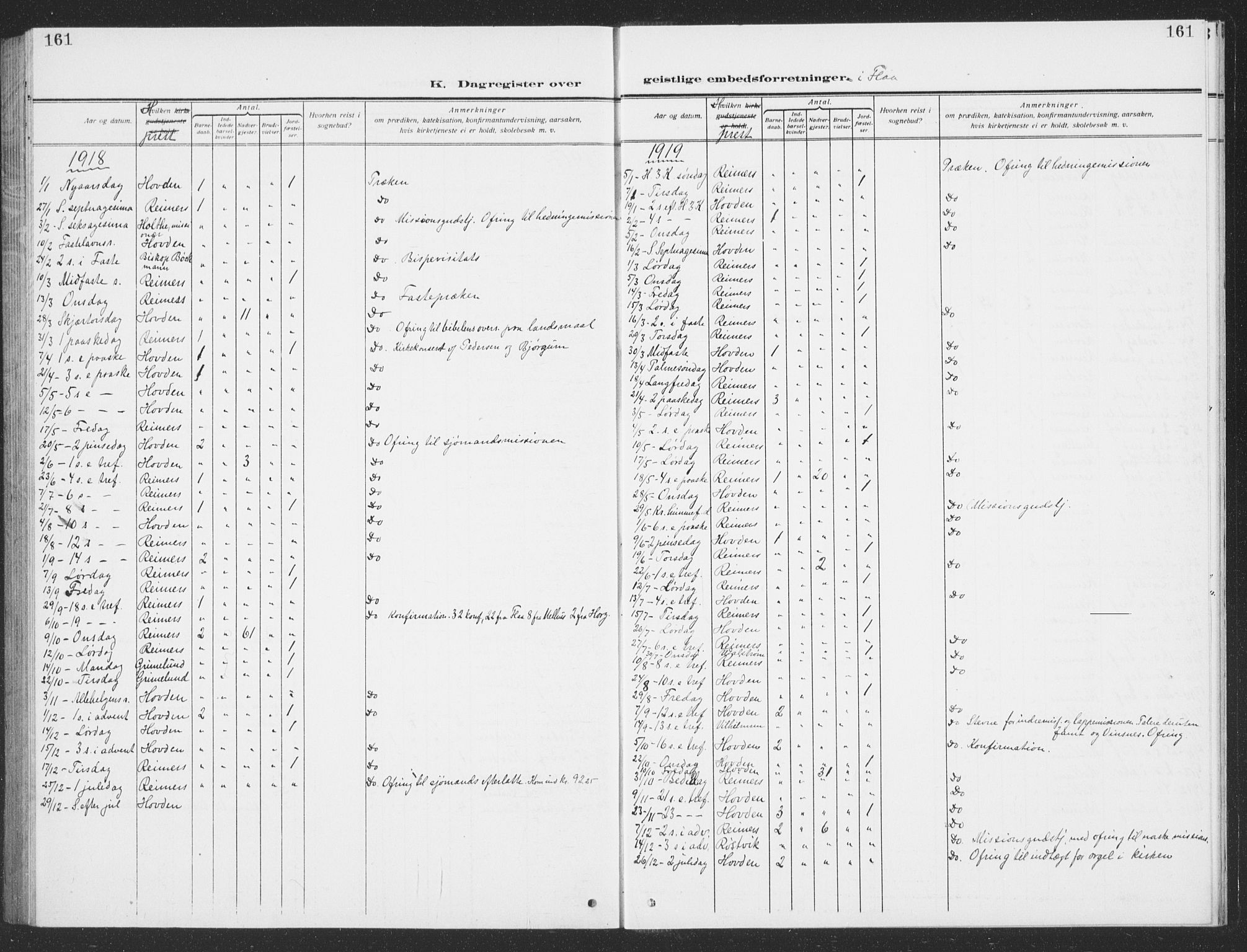 Ministerialprotokoller, klokkerbøker og fødselsregistre - Sør-Trøndelag, SAT/A-1456/693/L1124: Parish register (copy) no. 693C05, 1911-1941, p. 161