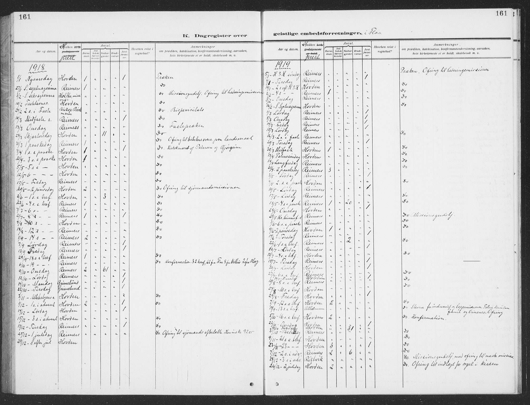 Ministerialprotokoller, klokkerbøker og fødselsregistre - Sør-Trøndelag, AV/SAT-A-1456/693/L1124: Parish register (copy) no. 693C05, 1911-1941, p. 161