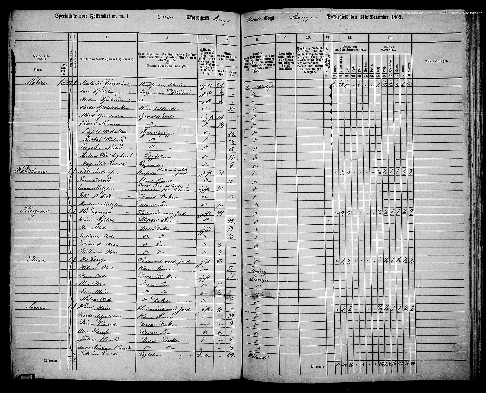 RA, 1865 census for Stange, 1865, p. 175