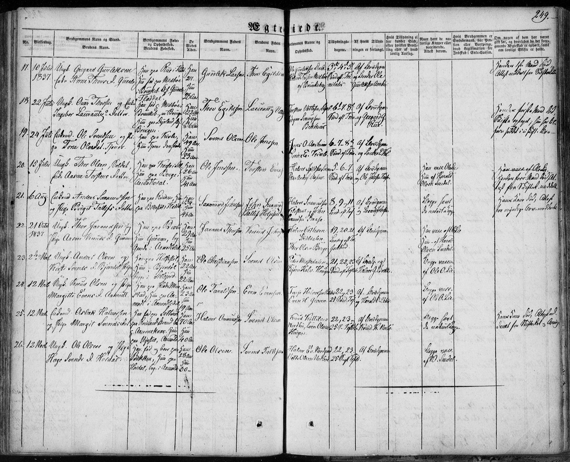 Seljord kirkebøker, AV/SAKO-A-20/F/Fa/L0011: Parish register (official) no. I 11, 1831-1849, p. 249