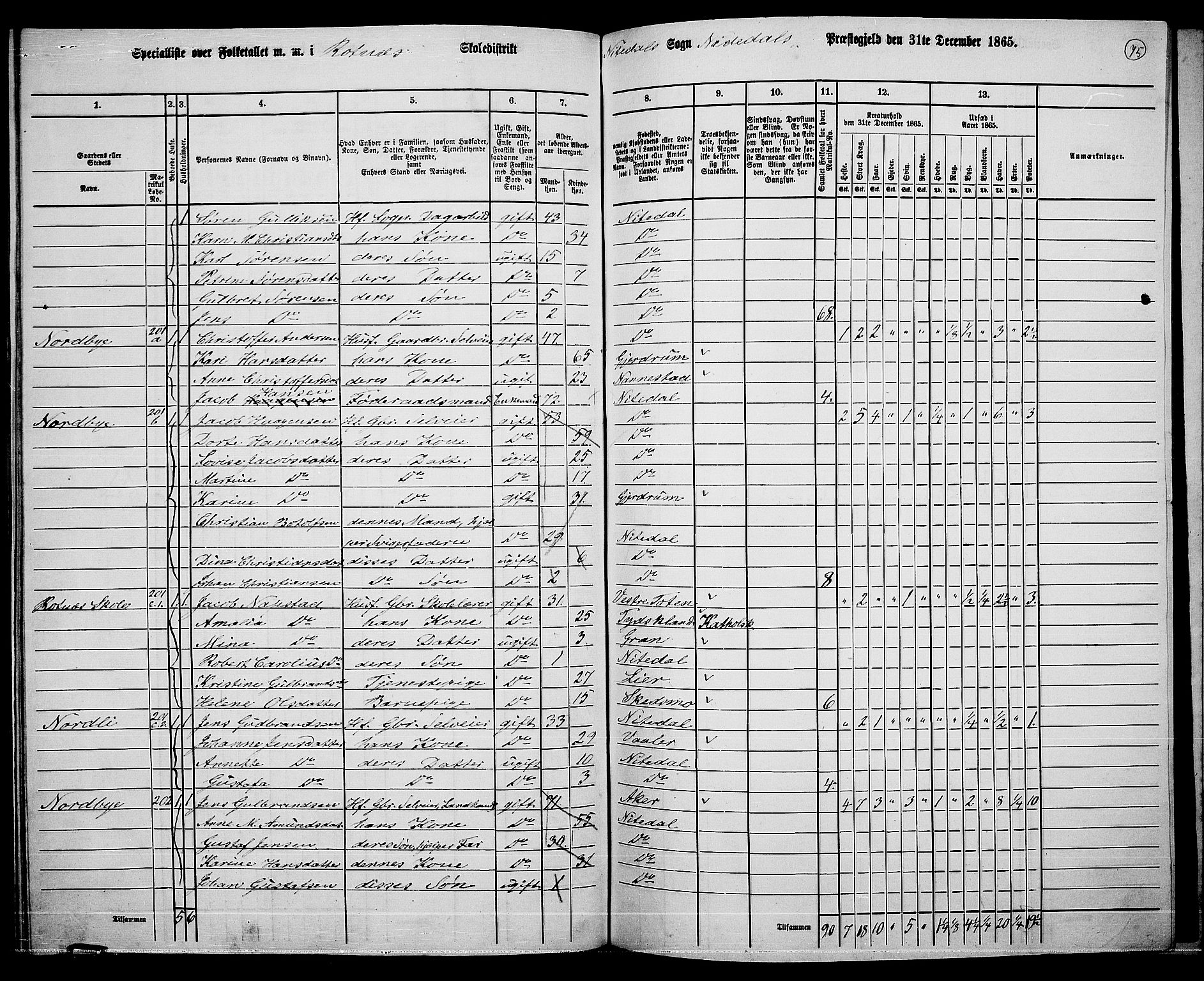 RA, 1865 census for Nittedal, 1865, p. 66