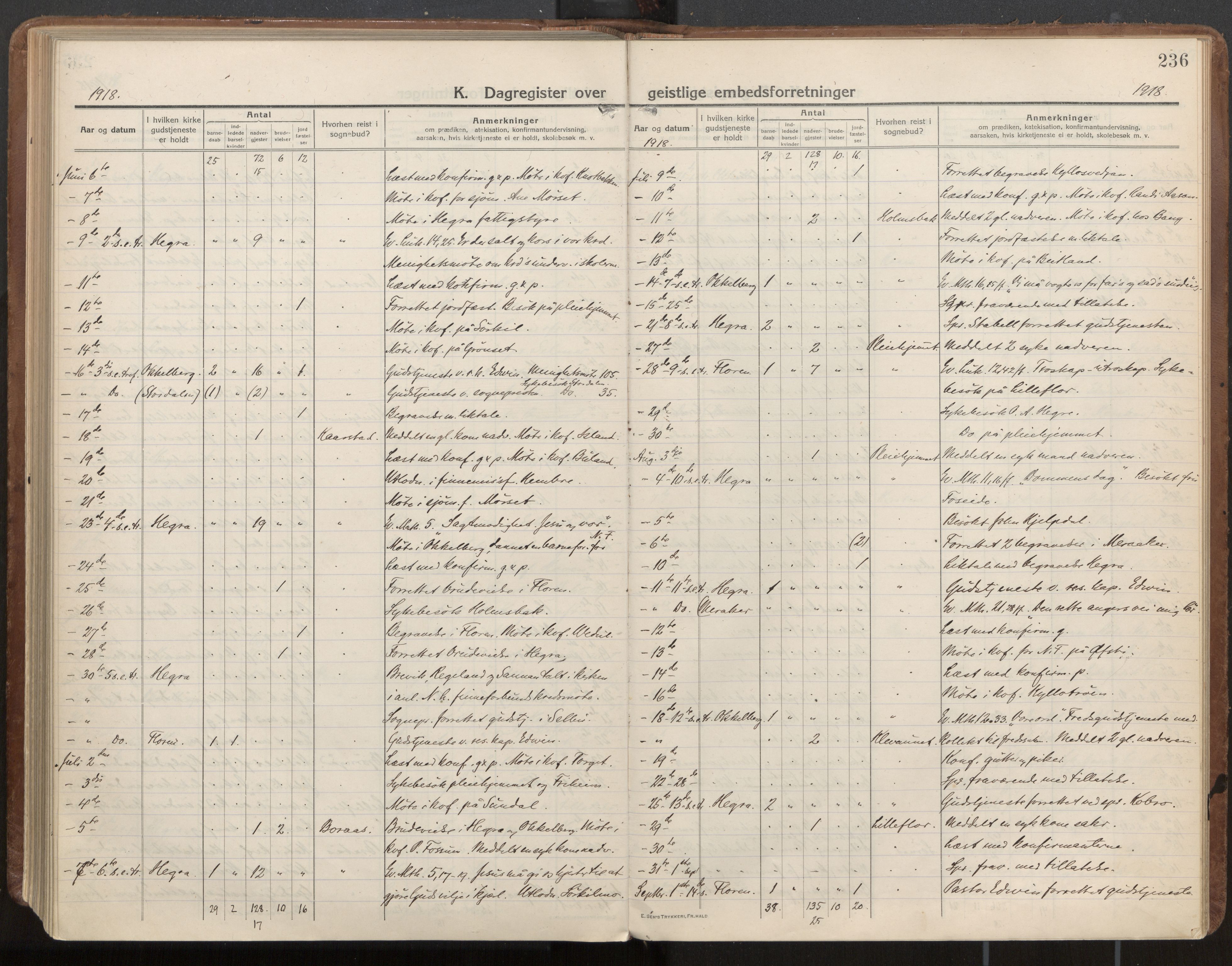 Ministerialprotokoller, klokkerbøker og fødselsregistre - Nord-Trøndelag, AV/SAT-A-1458/703/L0037: Parish register (official) no. 703A10, 1915-1932, p. 236