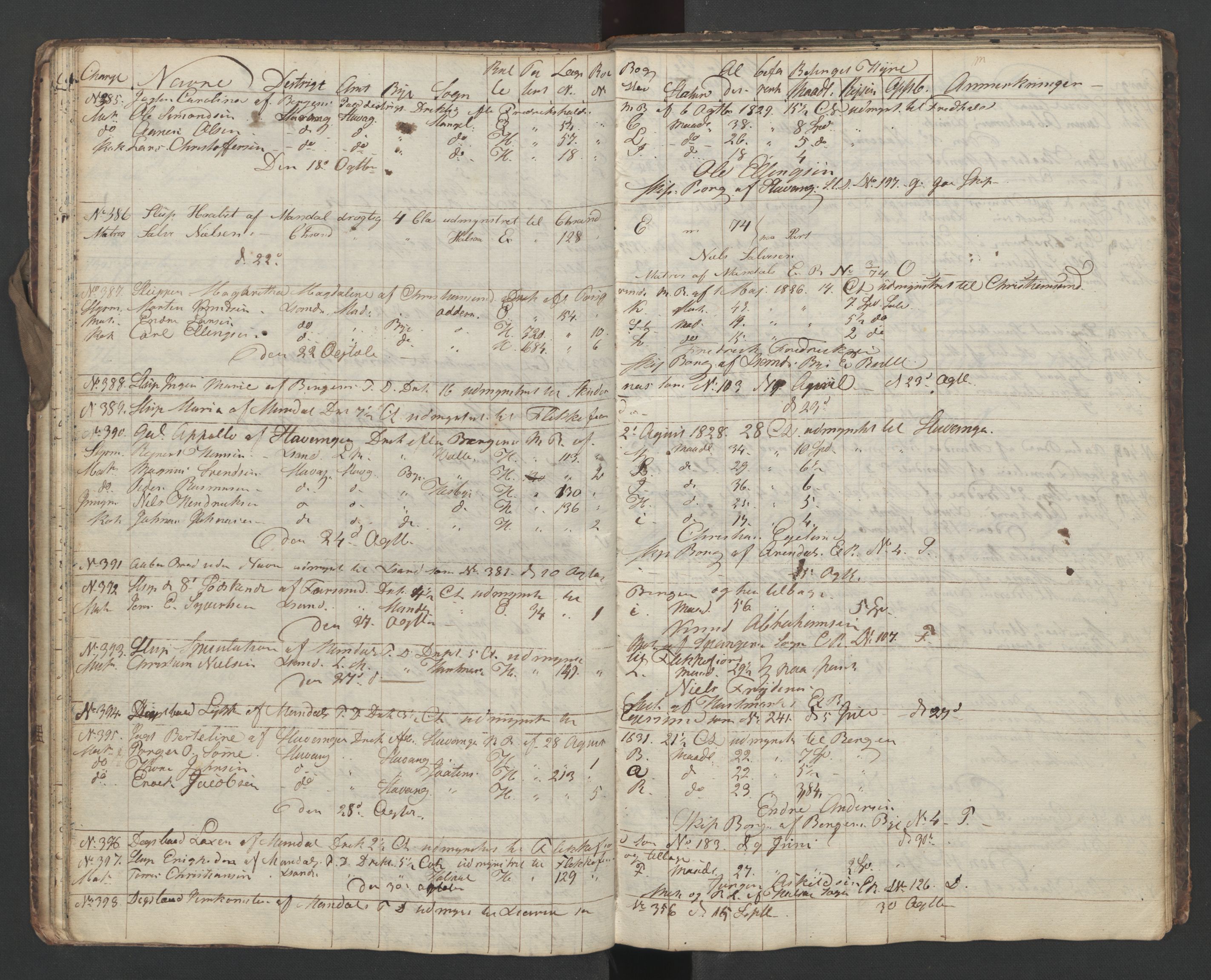 Mandal mønstringskrets, AV/SAK-2031-0016/G/Ga/L0006/0002: Mønstring, Y-38 / Skip- og hyrejournal, 1834-1837, p. 19