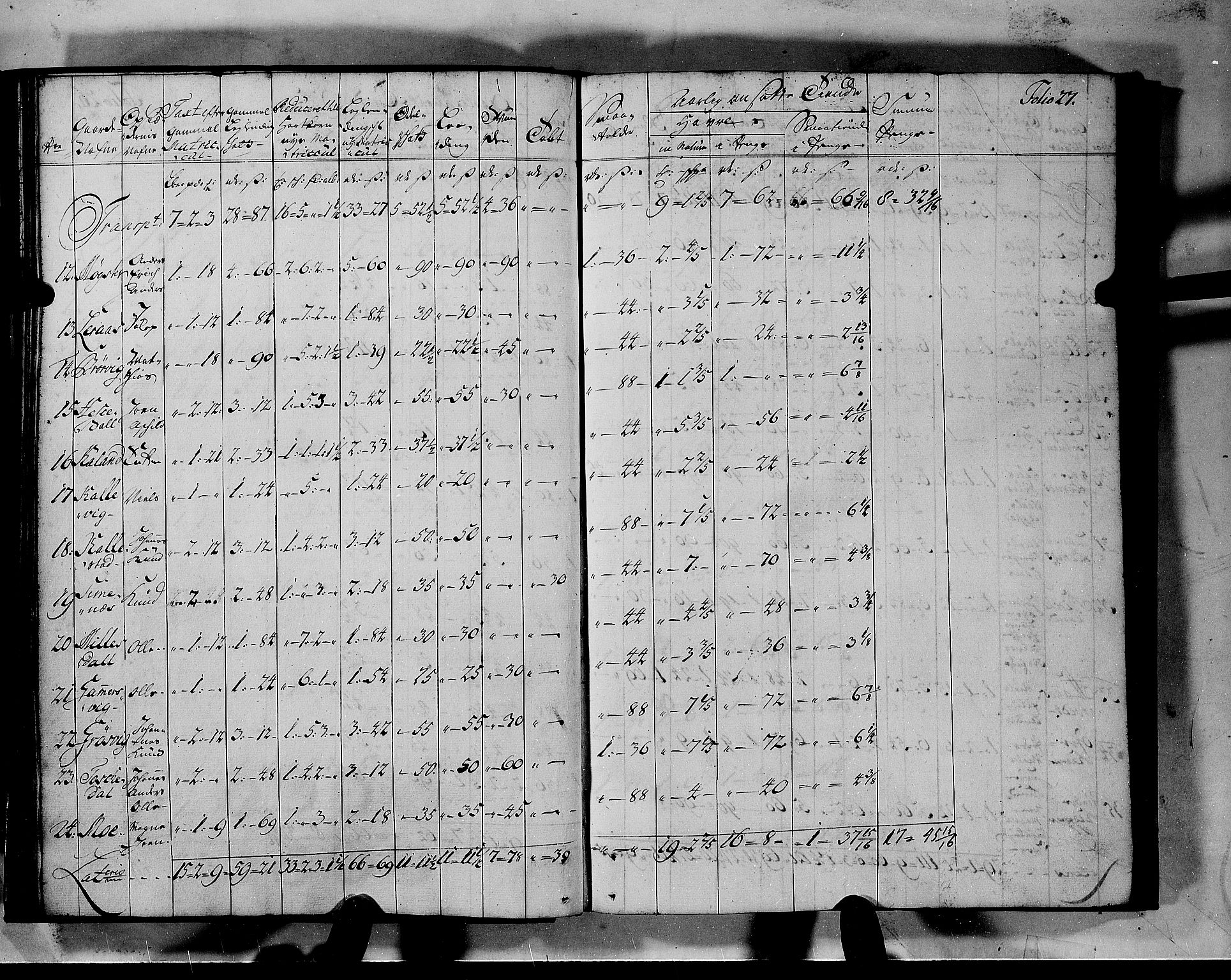 Rentekammeret inntil 1814, Realistisk ordnet avdeling, RA/EA-4070/N/Nb/Nbf/L0140: Nordhordland matrikkelprotokoll, 1723, p. 27