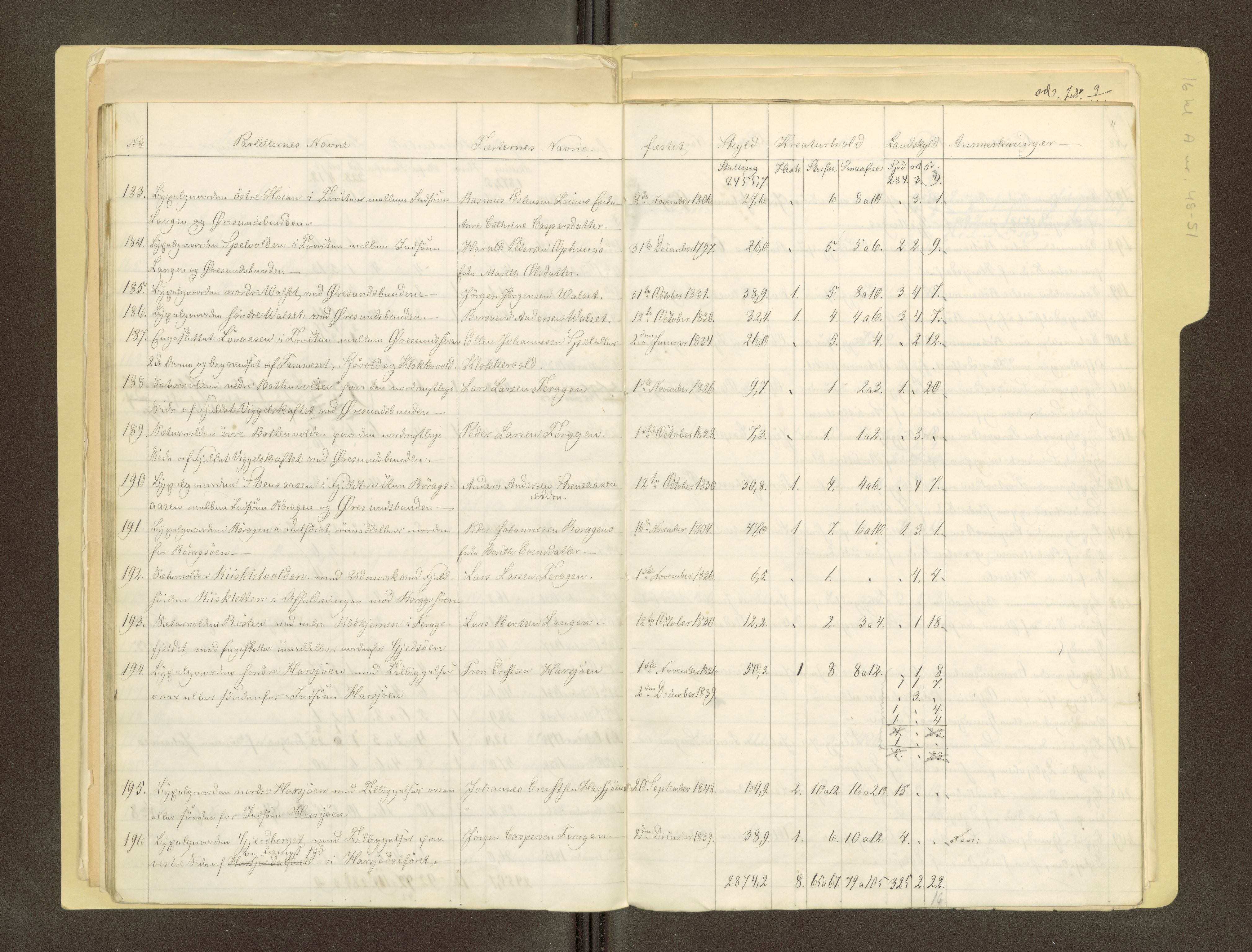 Røros kobberverk, AV/SAT-PA-0211/1/16/16A1/L0005: Jordegodset omkring Røros, 1729-1923, p. 296