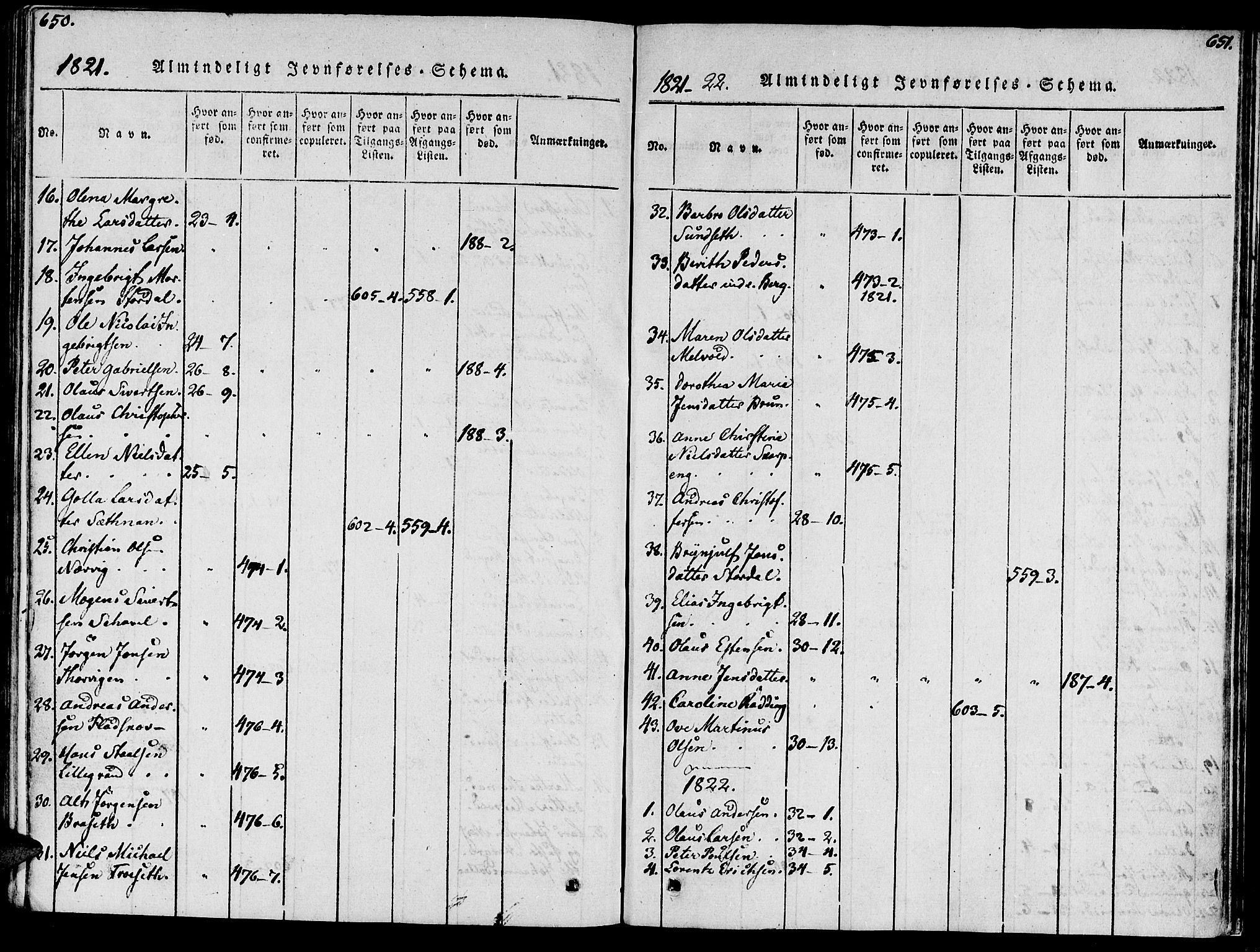 Ministerialprotokoller, klokkerbøker og fødselsregistre - Nord-Trøndelag, SAT/A-1458/733/L0322: Parish register (official) no. 733A01, 1817-1842, p. 650-651