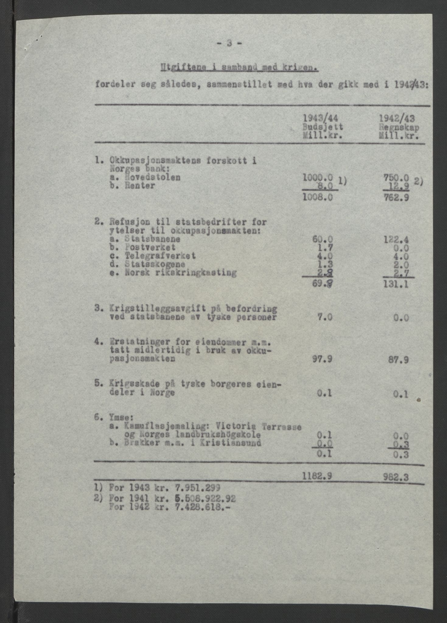 NS-administrasjonen 1940-1945 (Statsrådsekretariatet, de kommisariske statsråder mm), AV/RA-S-4279/D/Db/L0090: Foredrag til vedtak utenfor ministermøte, 1942-1945, p. 205