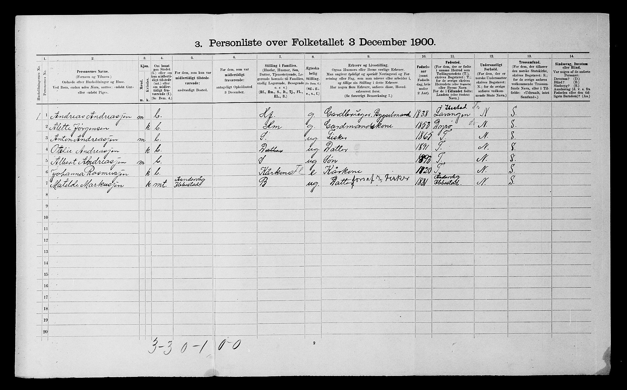 SATØ, 1900 census for Salangen, 1900, p. 92