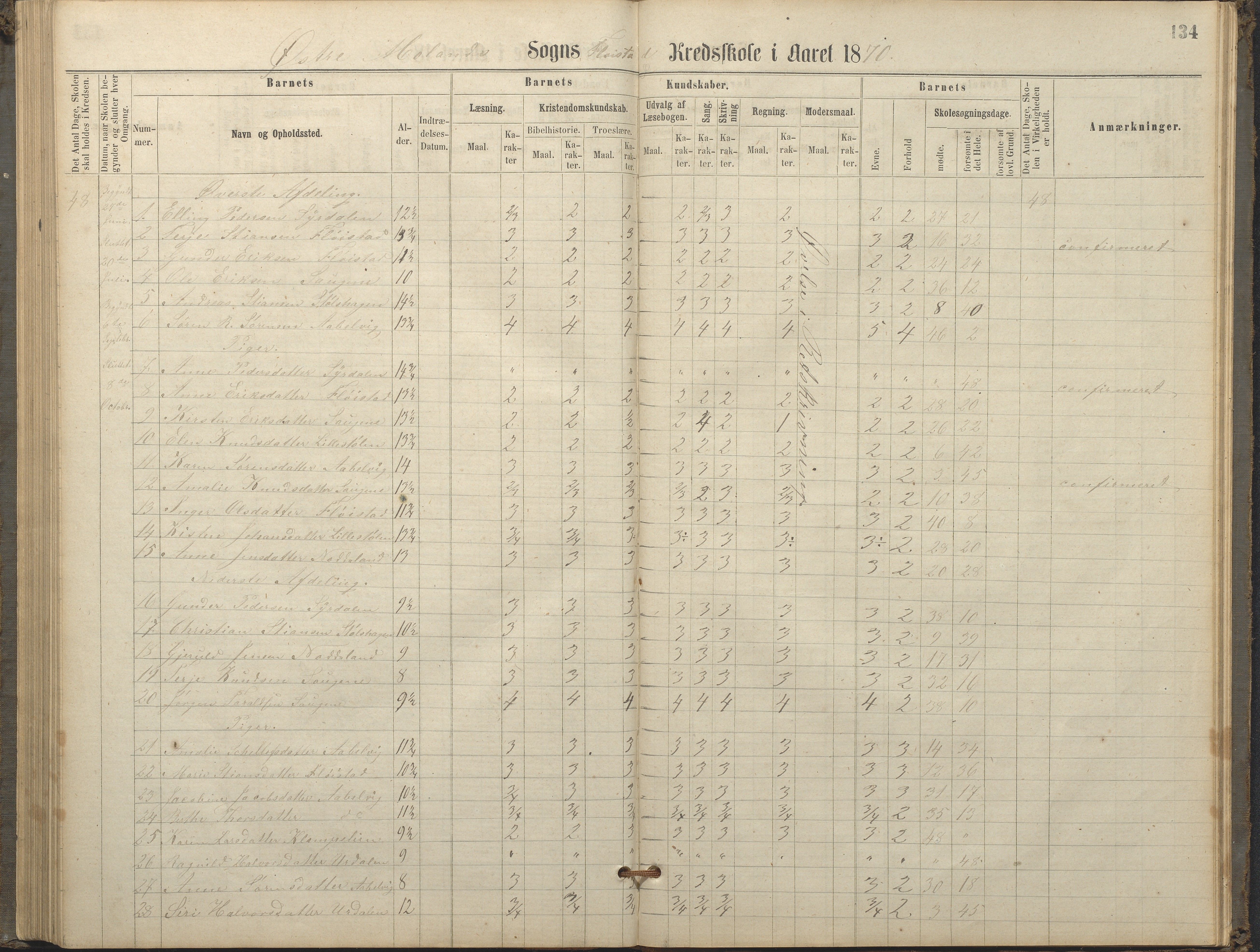 Austre Moland kommune, AAKS/KA0918-PK/09/09c/L0007: Skoleprotokoll, 1865-1881, p. 134